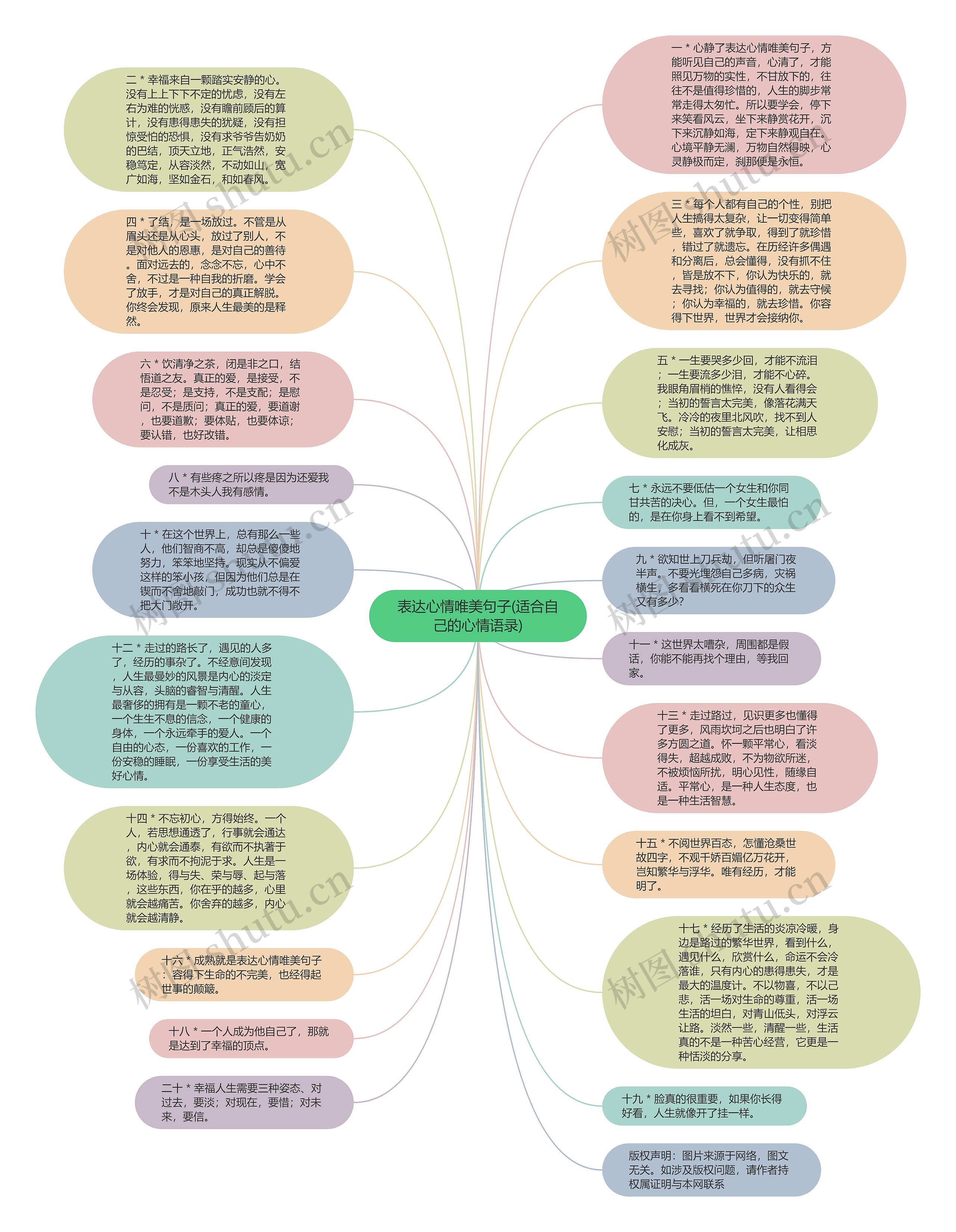 表达心情唯美句子(适合自己的心情语录)思维导图高清图 表达心情唯美句子(适合自己的心情语录)思维导图