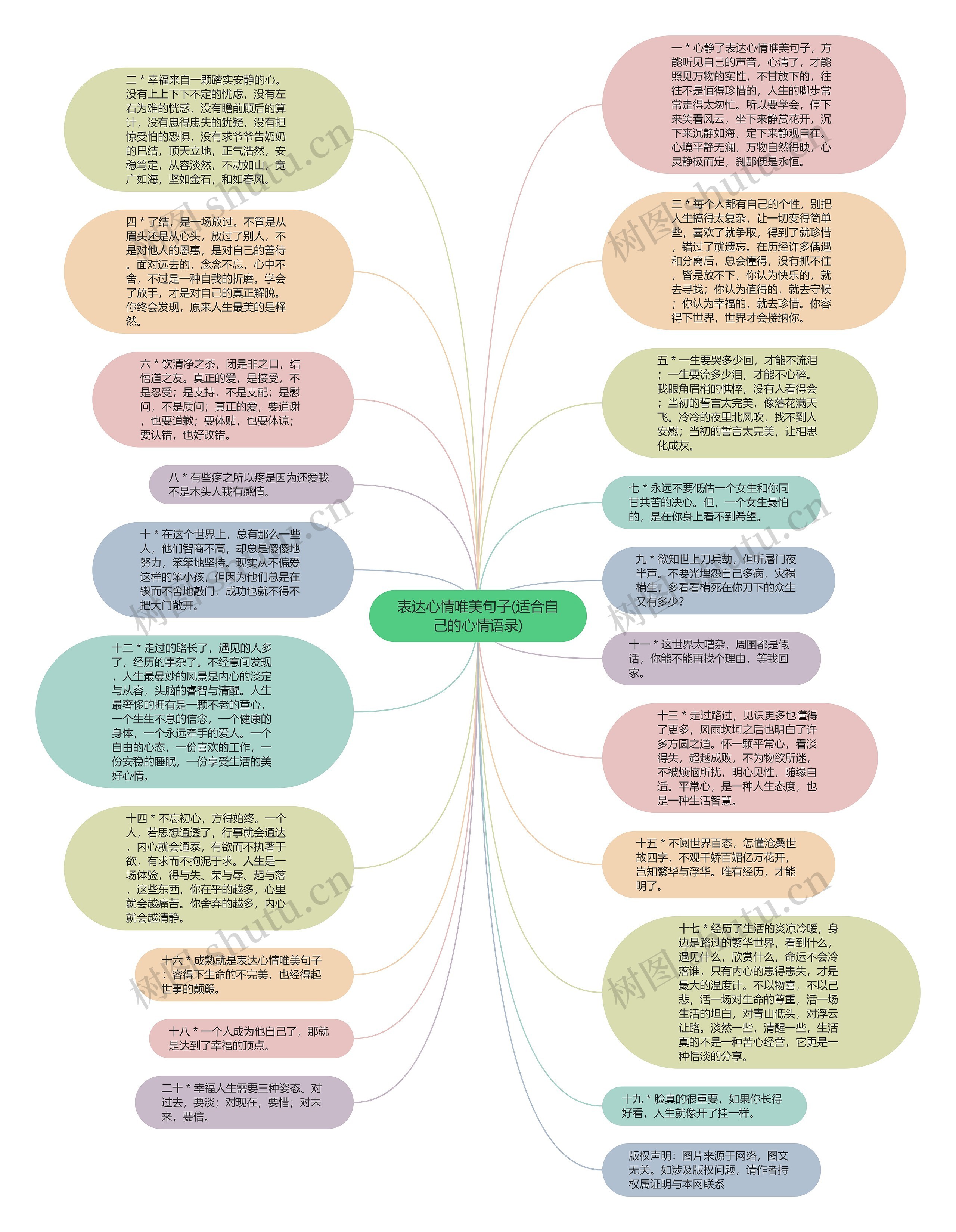 表达心情唯美句子(适合自己的心情语录)思维导图