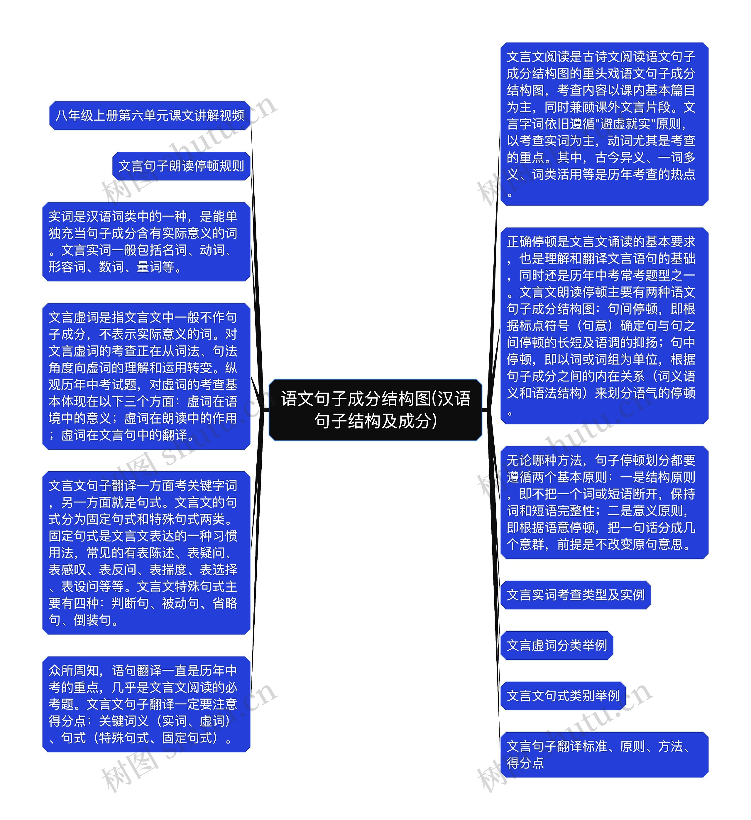 语文句子成分结构图(汉语句子结构及成分)