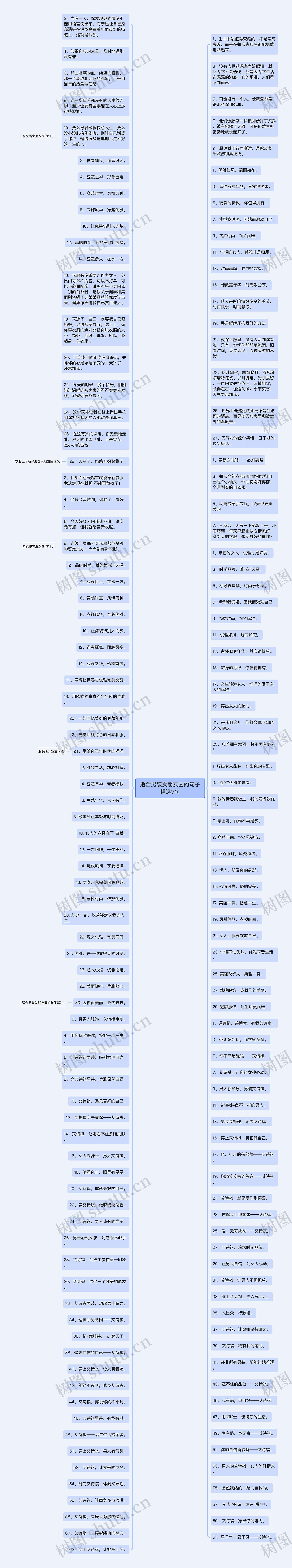 适合男装发朋友圈的句子精选9句思维导图