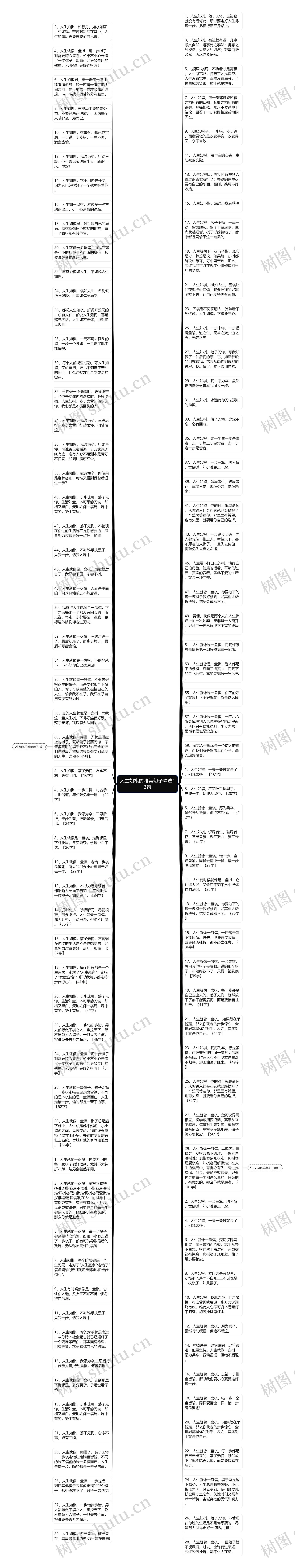 人生如棋的唯美句子精选13句思维导图