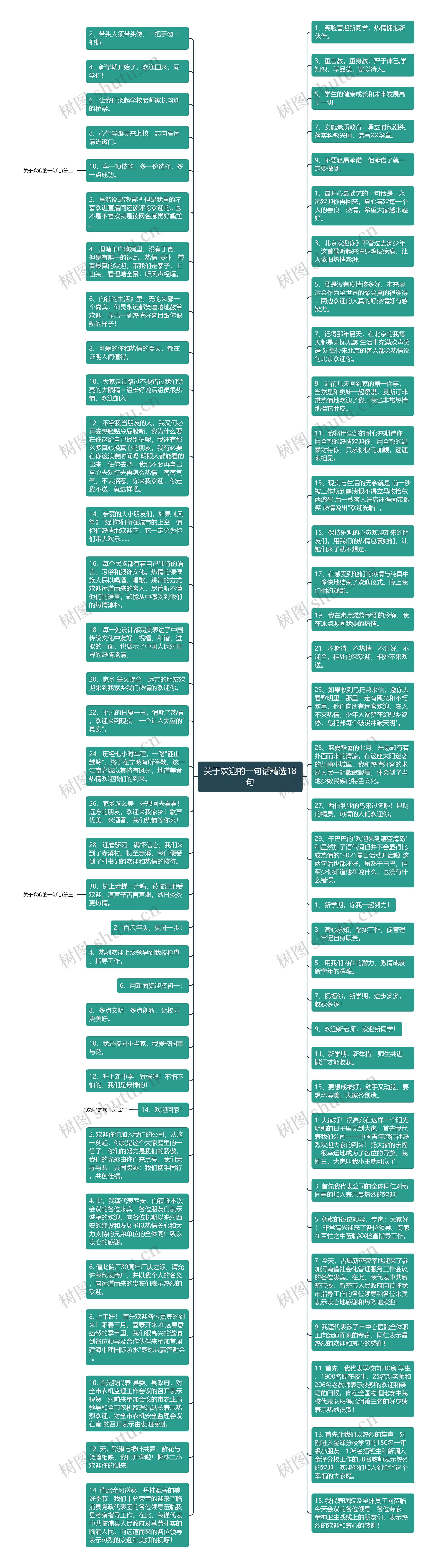 关于欢迎的一句话精选18句思维导图高清图 关于欢迎的一句话精选18句思维导图