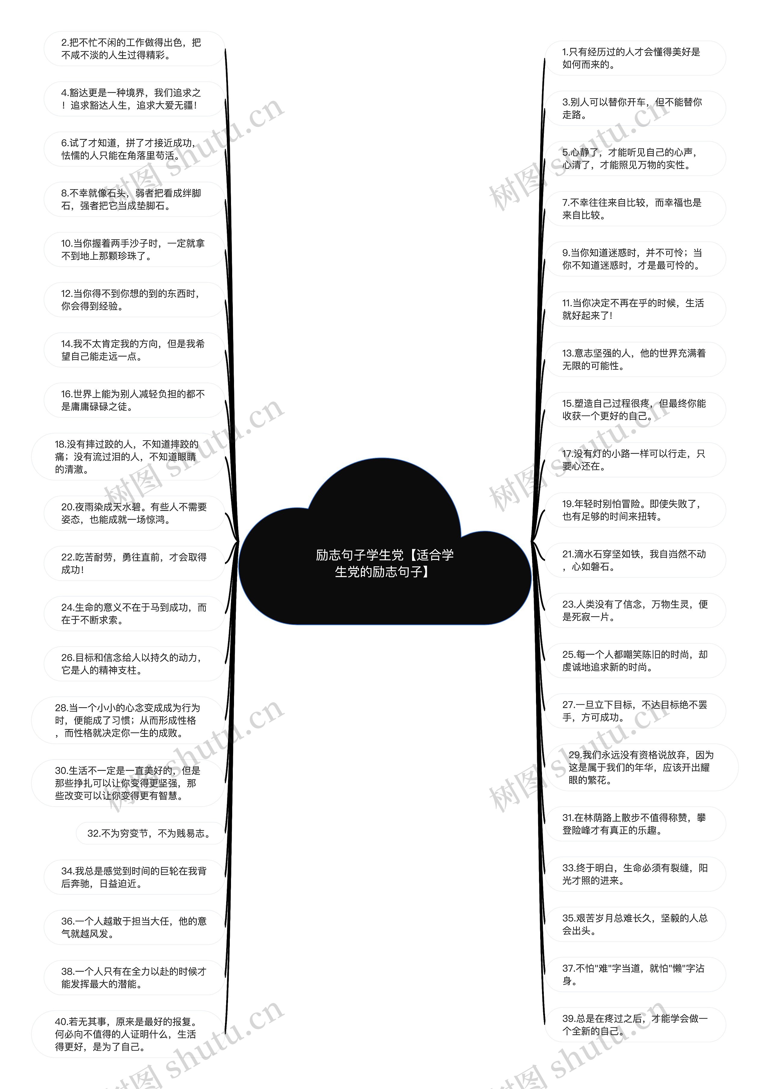 励志句子学生党【适合学生党的励志句子】