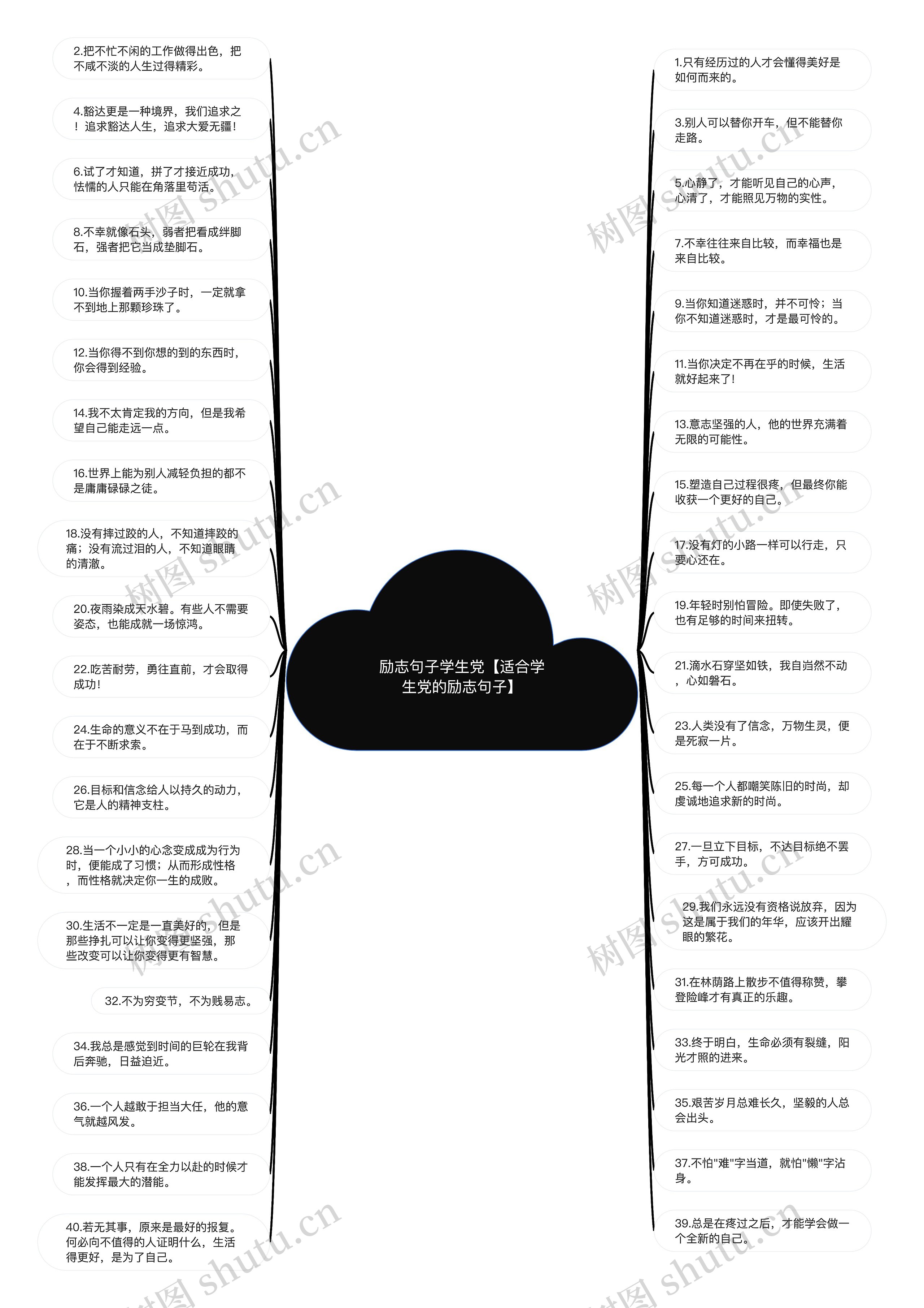 励志句子学生党【适合学生党的励志句子】思维导图