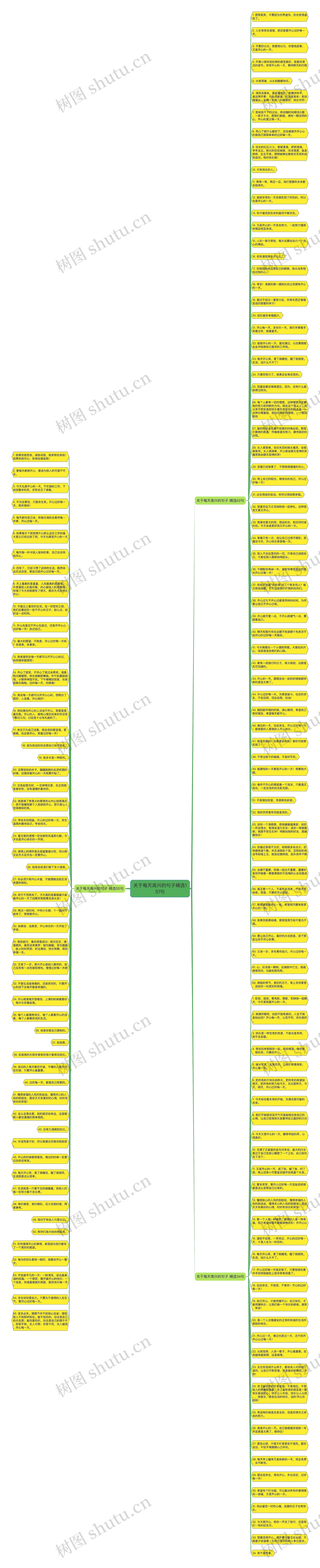 关于每天高兴的句子精选151句思维导图