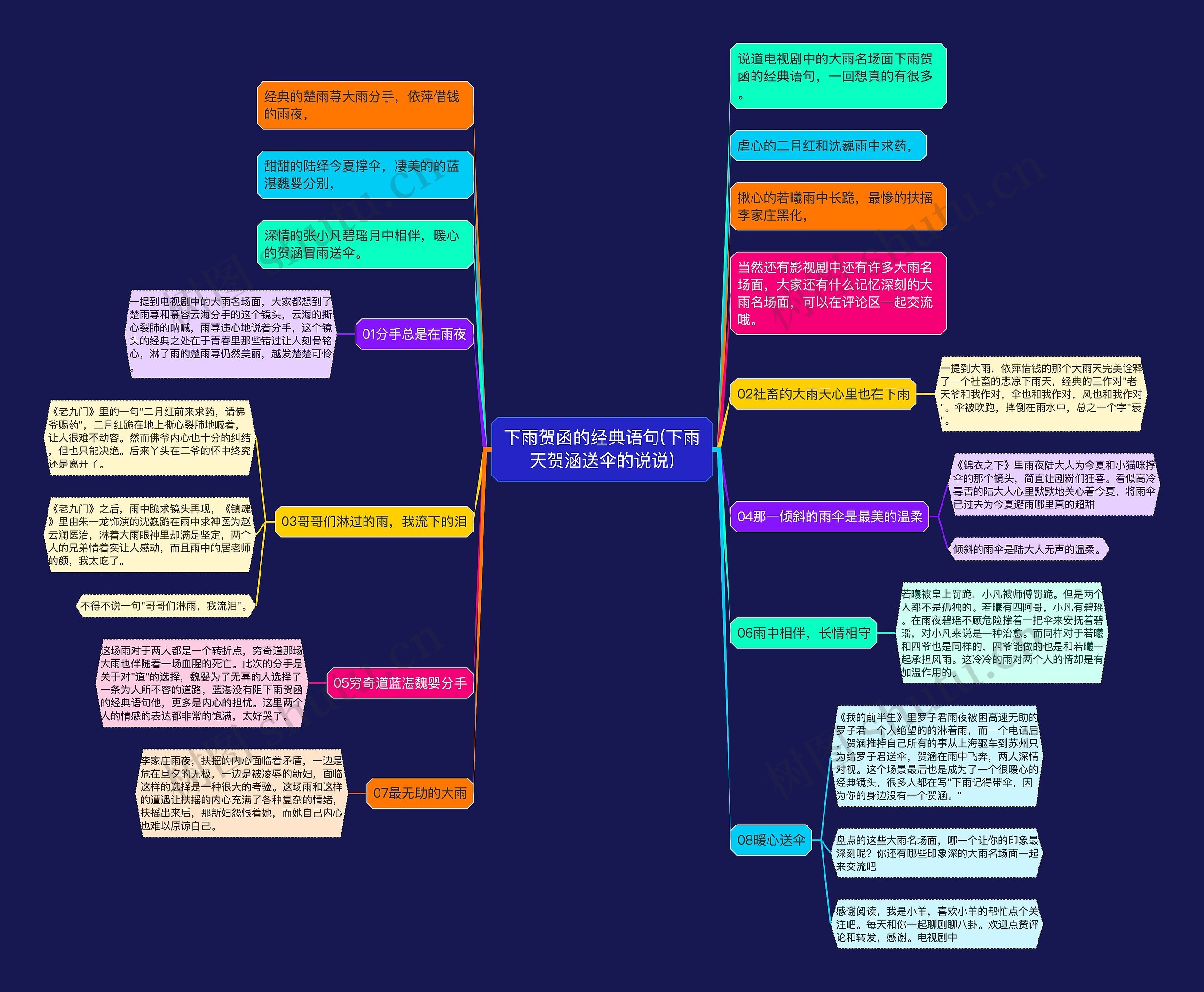 下雨贺函的经典语句(下雨天贺涵送伞的说说) 下雨贺函的经典语句(下雨天贺涵送伞的说说)