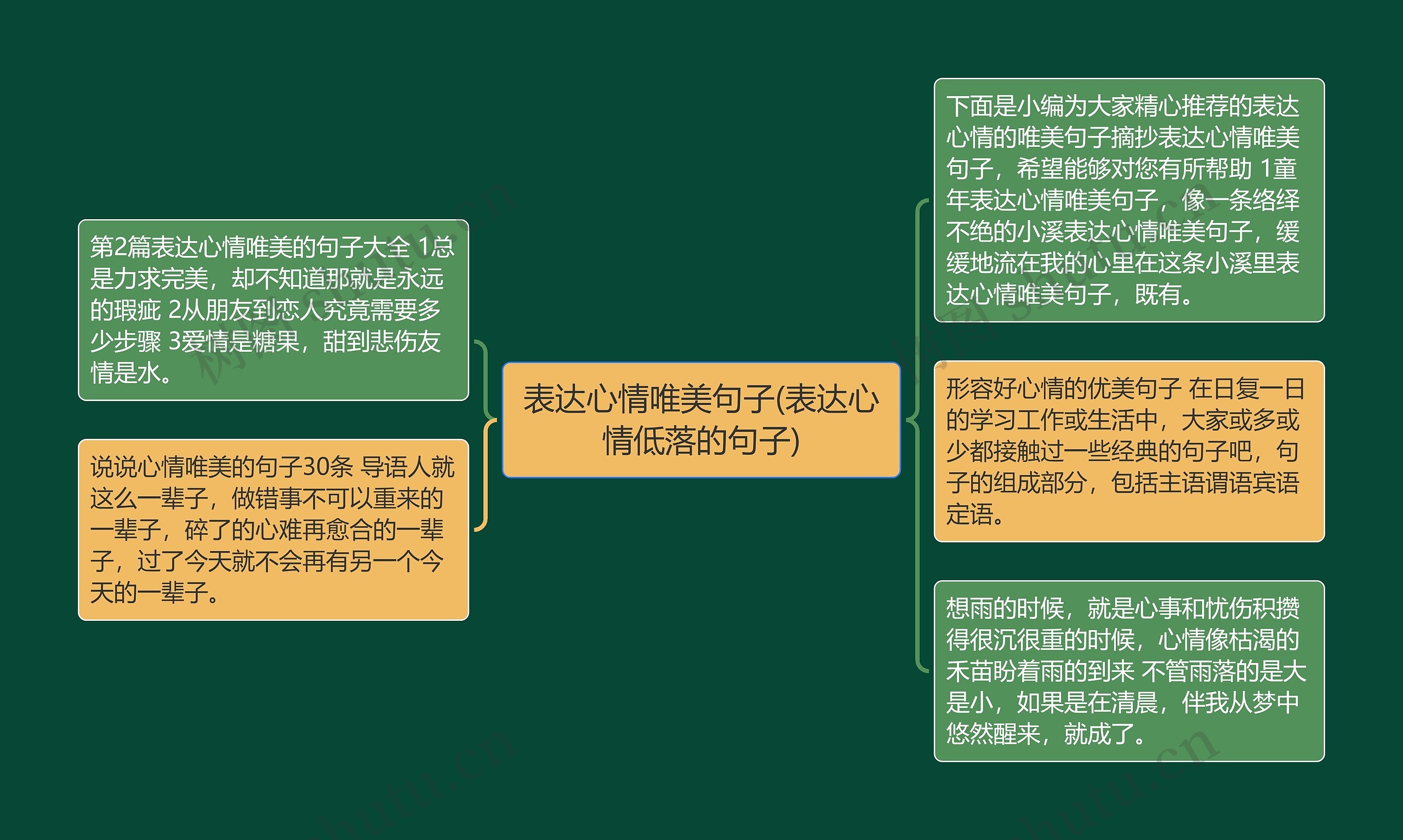 表达心情唯美句子(表达心情低落的句子) 表达心情唯美句子(表达心情低落的句子)