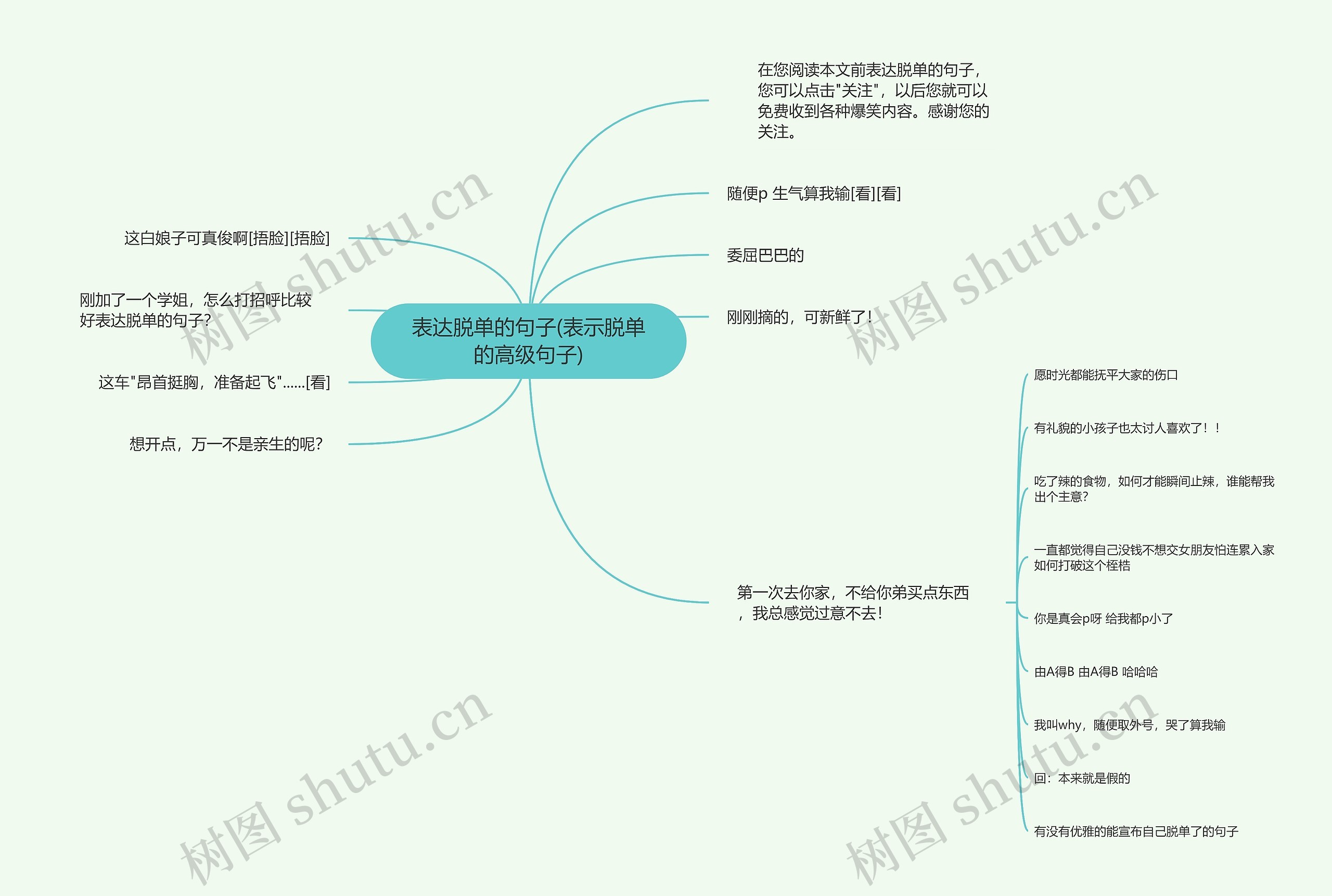 表达脱单的句子(表示脱单的高级句子)思维导图