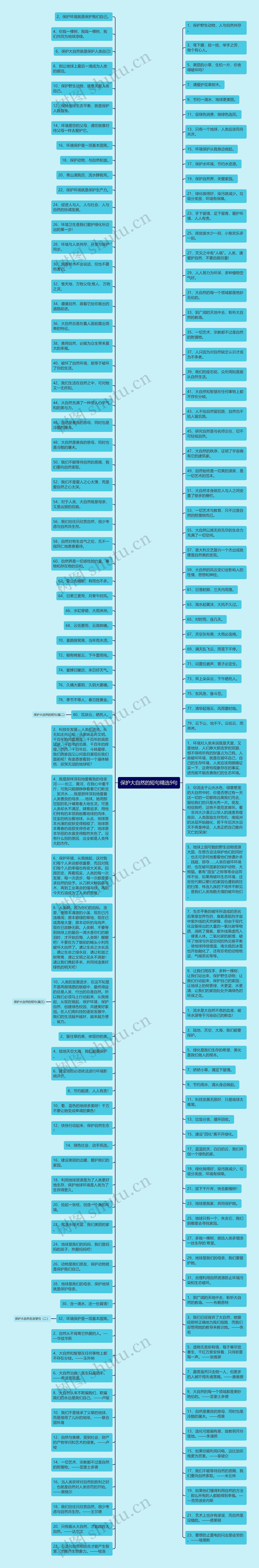 保护大自然的短句精选9句思维导图