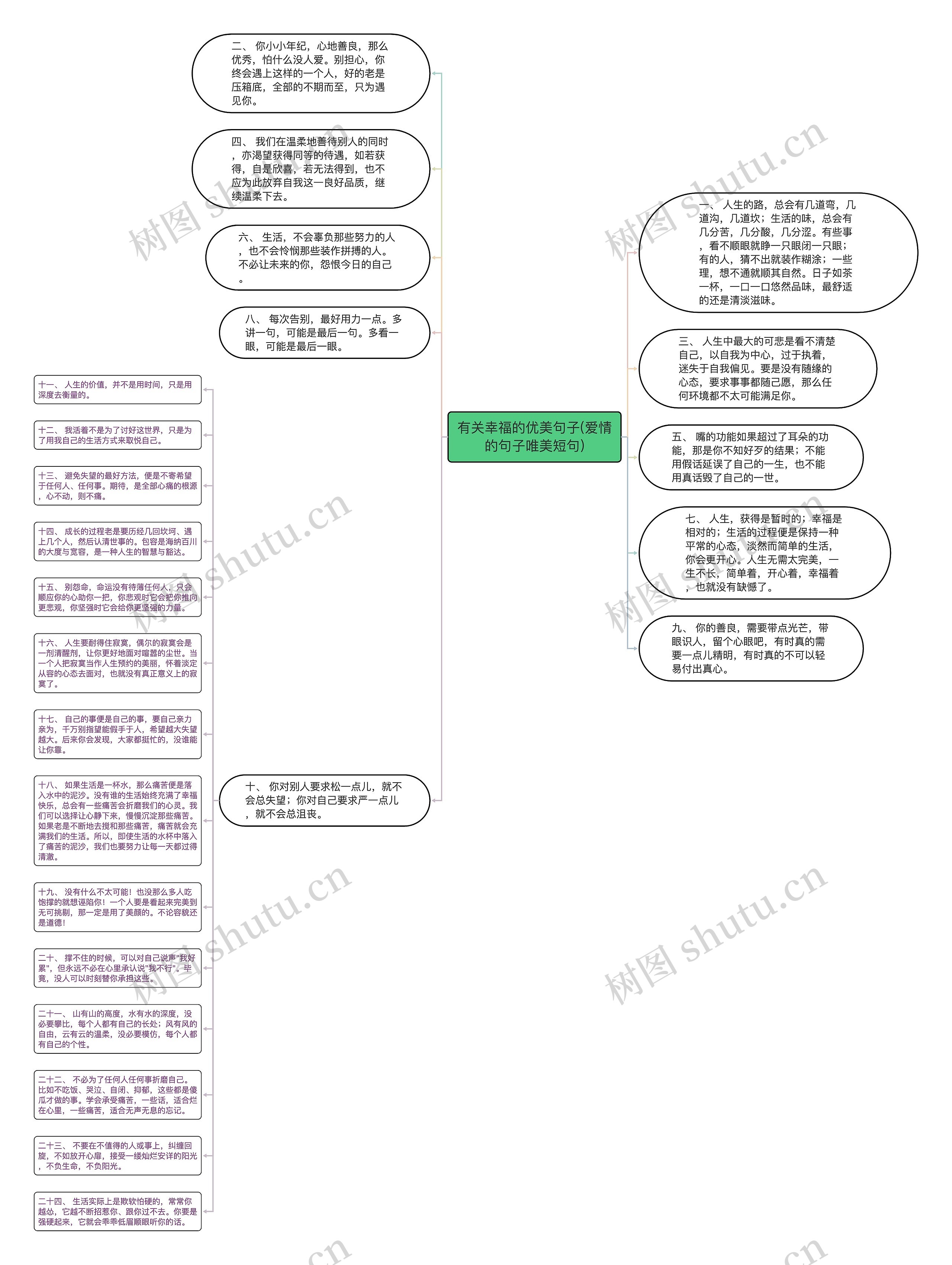 有关幸福的优美句子(爱情的句子唯美短句)思维导图高清图 有关幸福的优美句子(爱情的句子唯美短句)思维导图