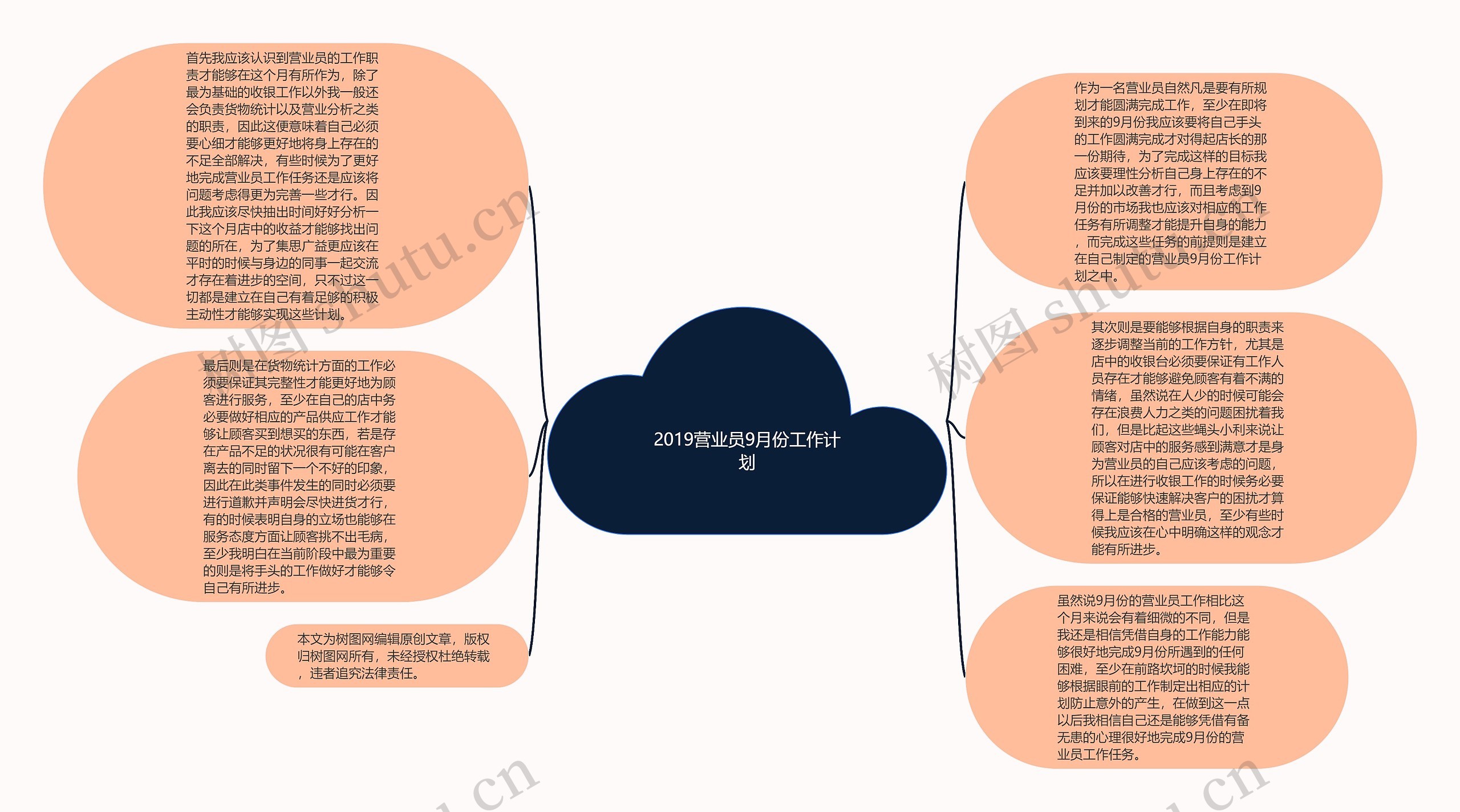 2019营业员9月份工作计划思维导图