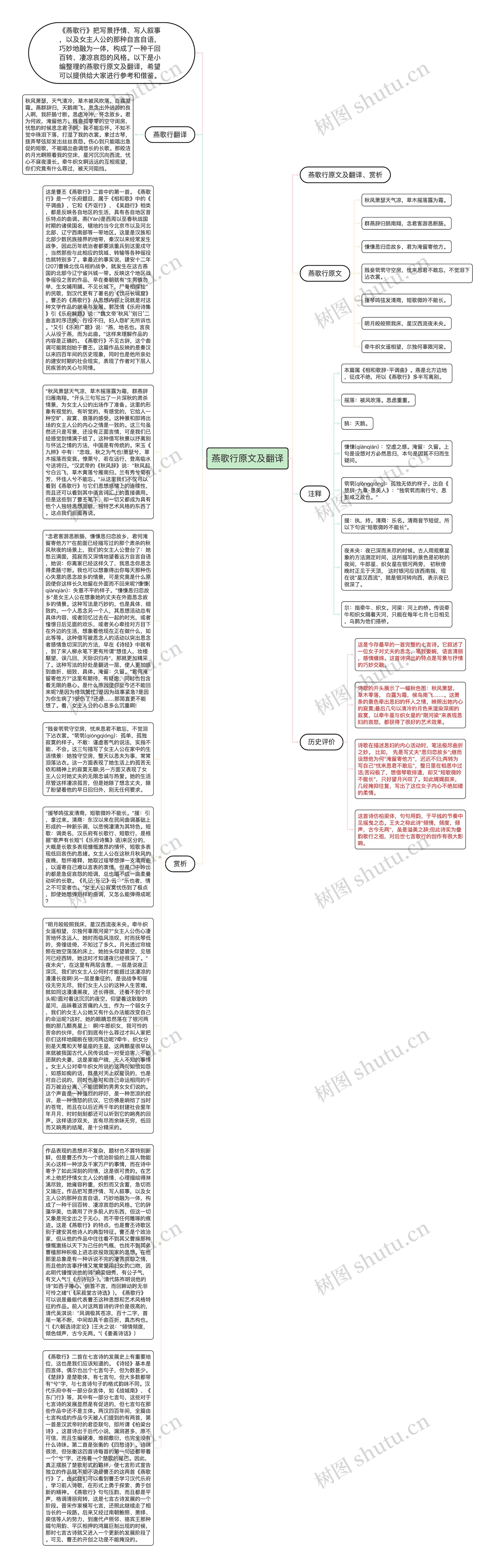 燕歌行原文及翻译思维导图