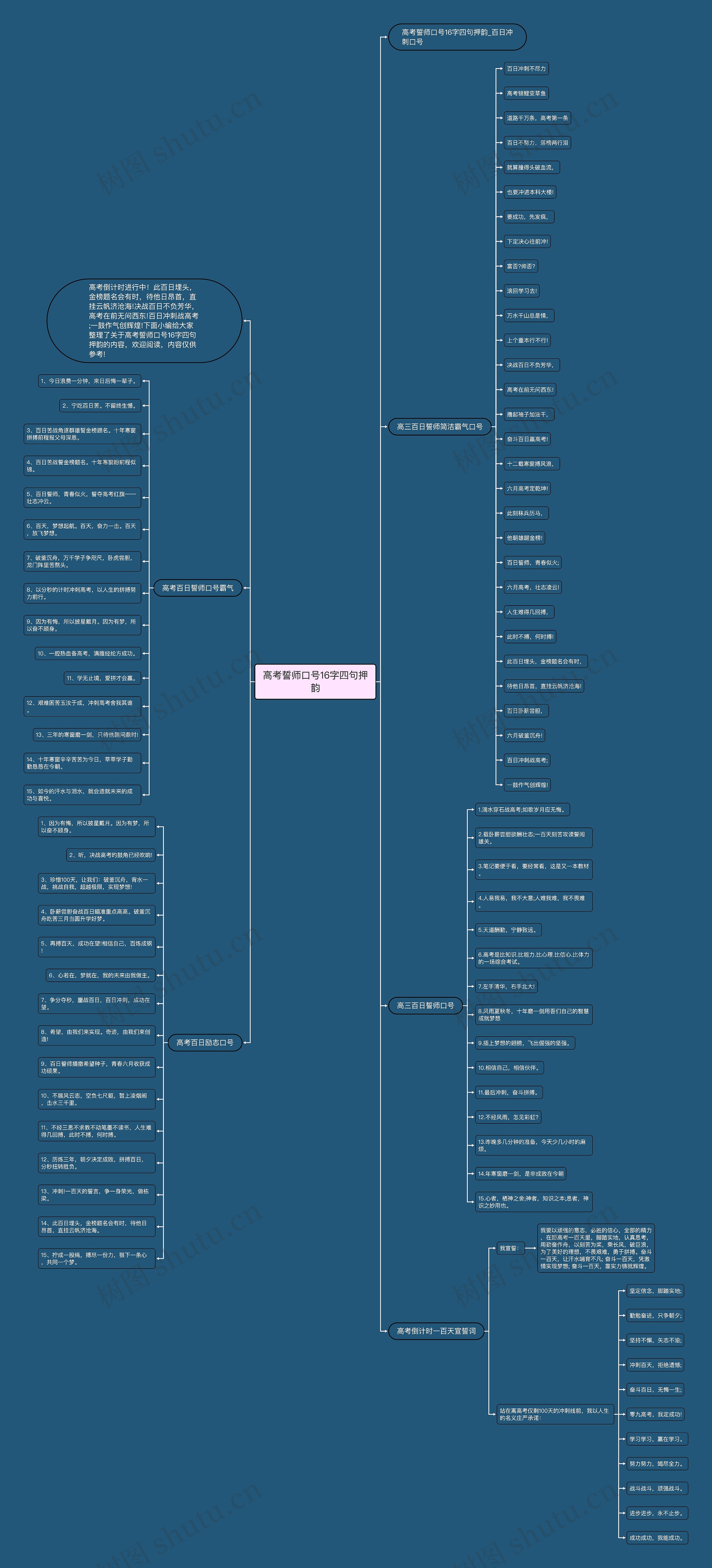 高考誓师口号16字四句押韵思维导图