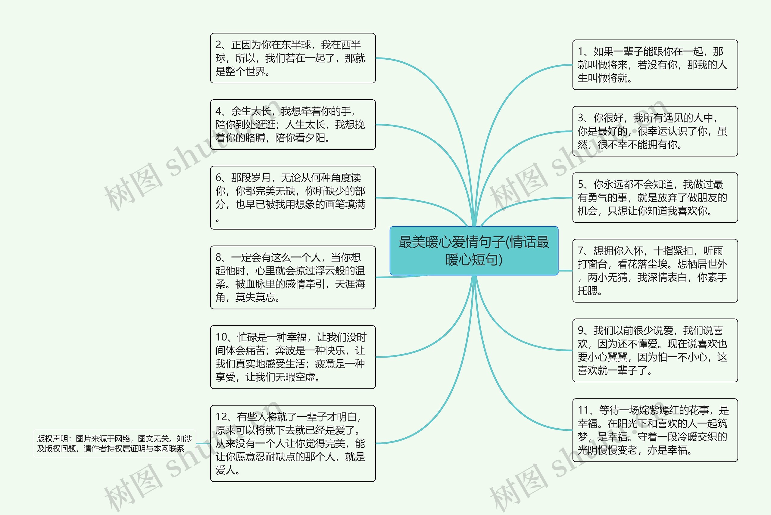 最美暖心爱情句子(情话最暖心短句)思维导图