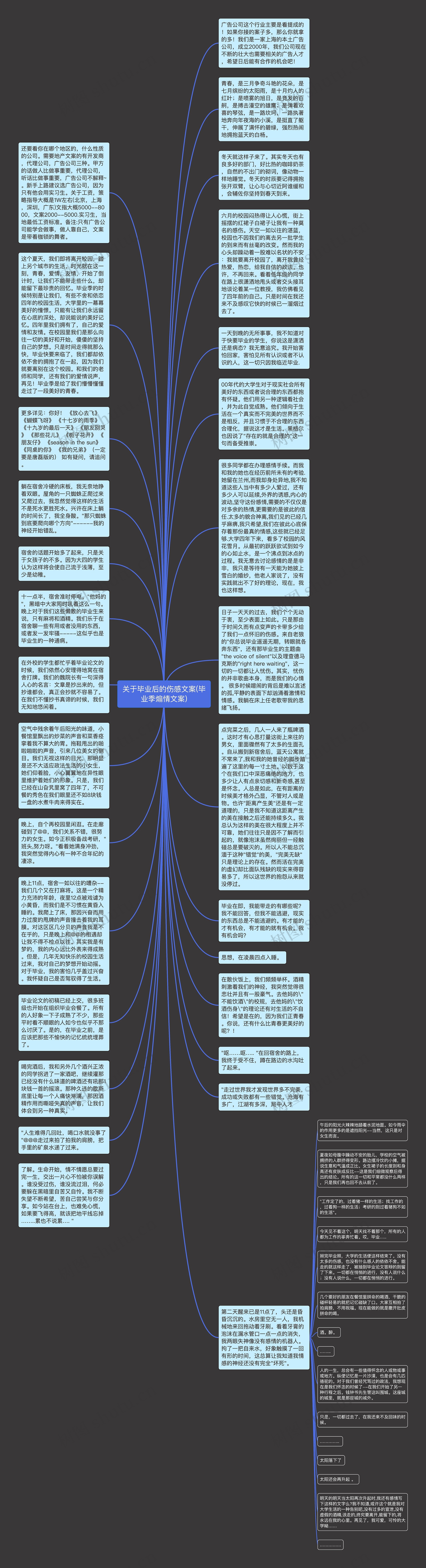 关于毕业后的伤感文案(毕业季煽情文案)思维导图