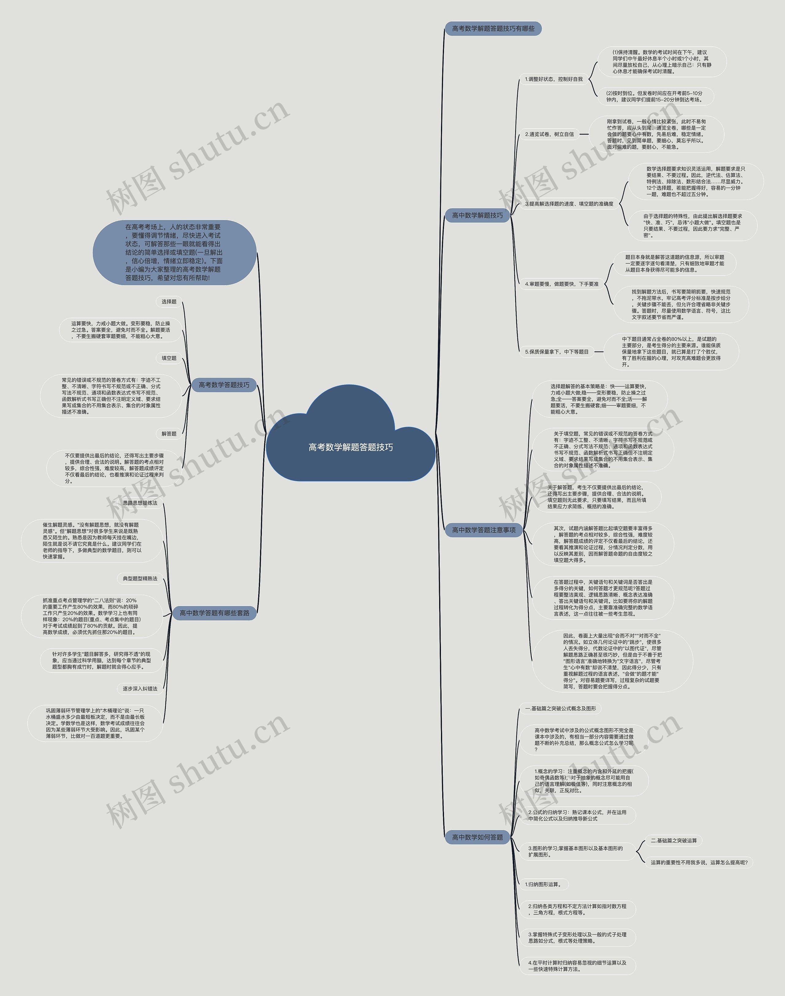高考数学解题答题技巧思维导图