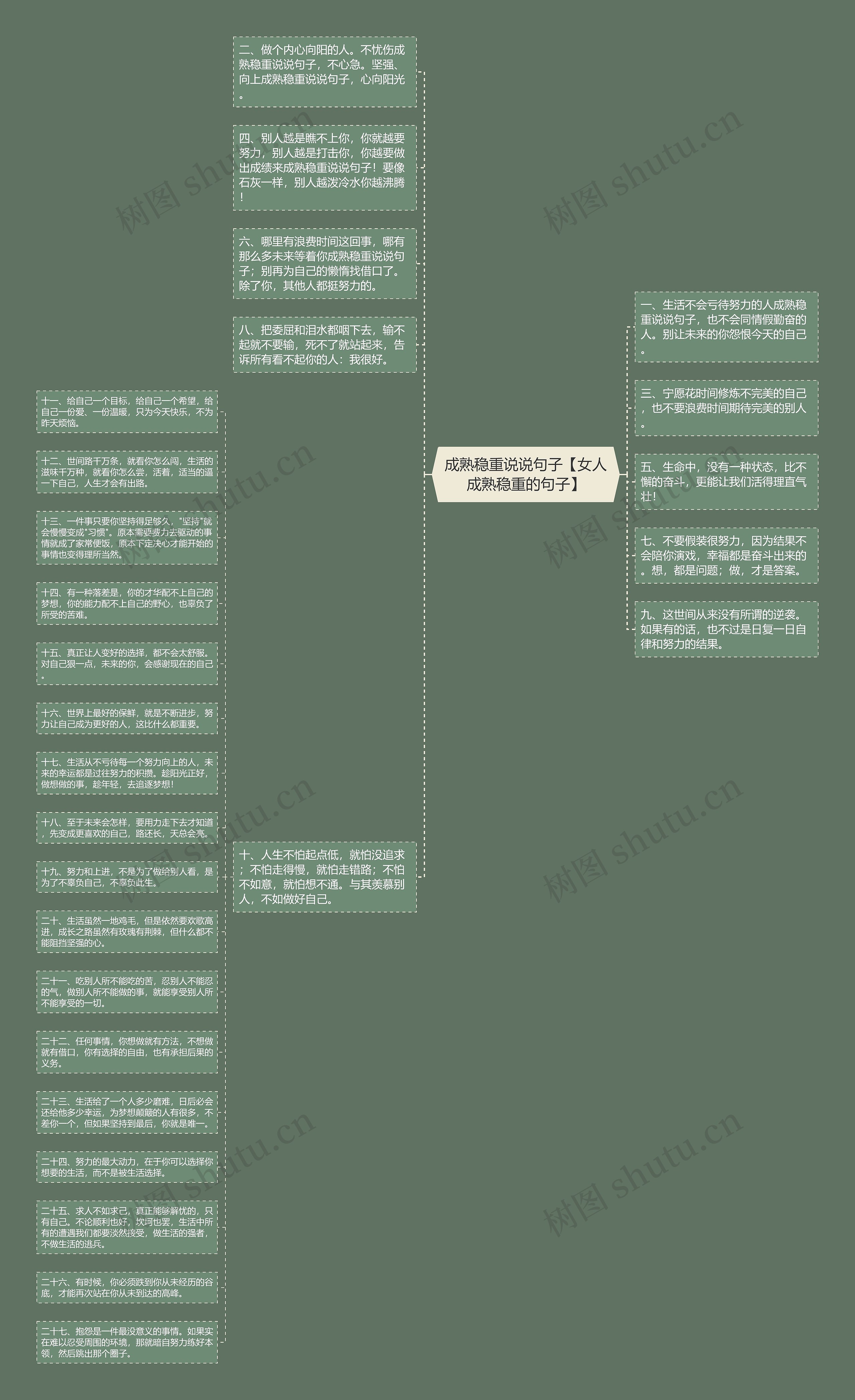 成熟稳重说说句子【女人成熟稳重的句子】思维导图