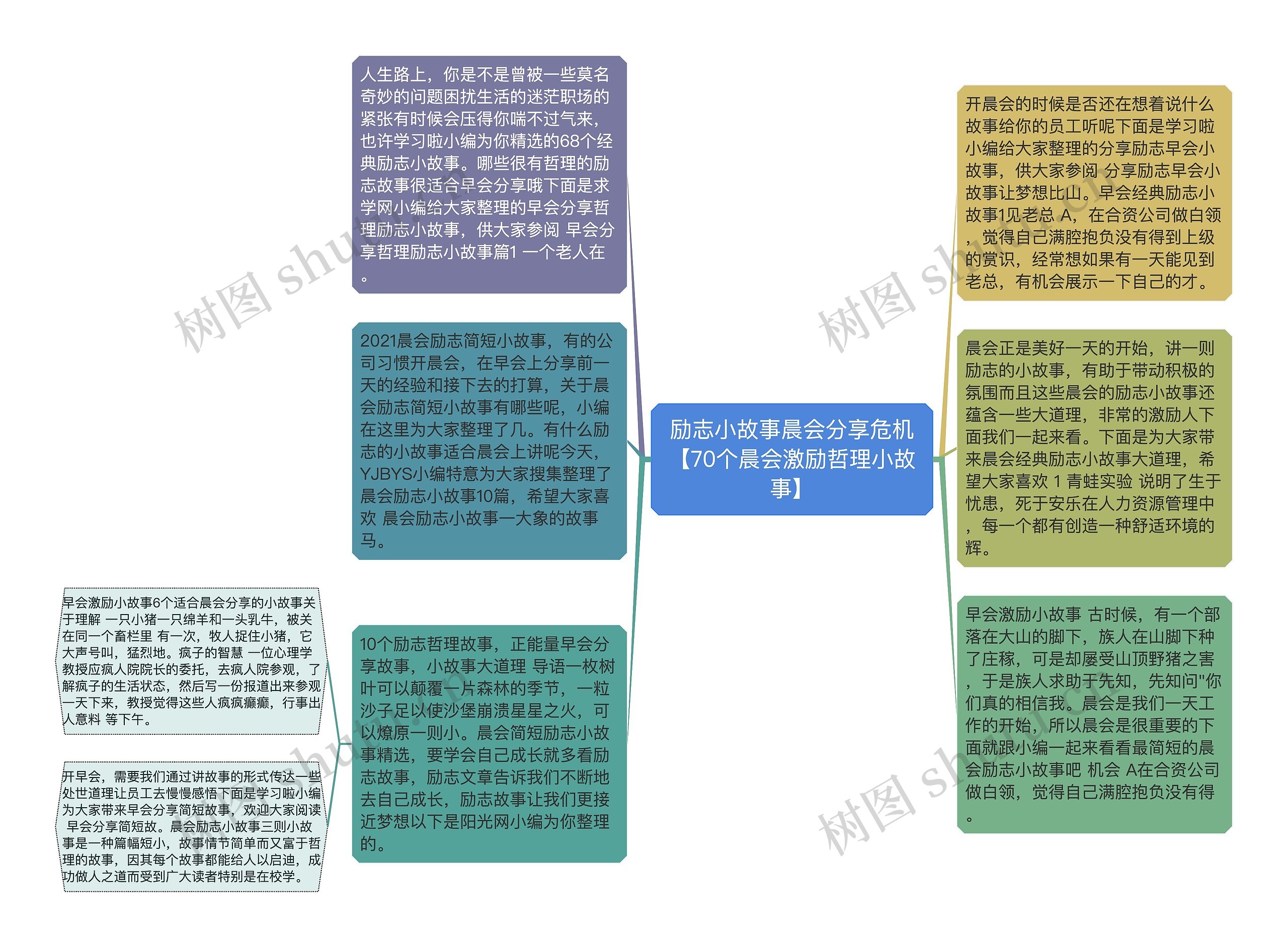 励志小故事晨会分享危机【70个晨会激励哲理小故事】