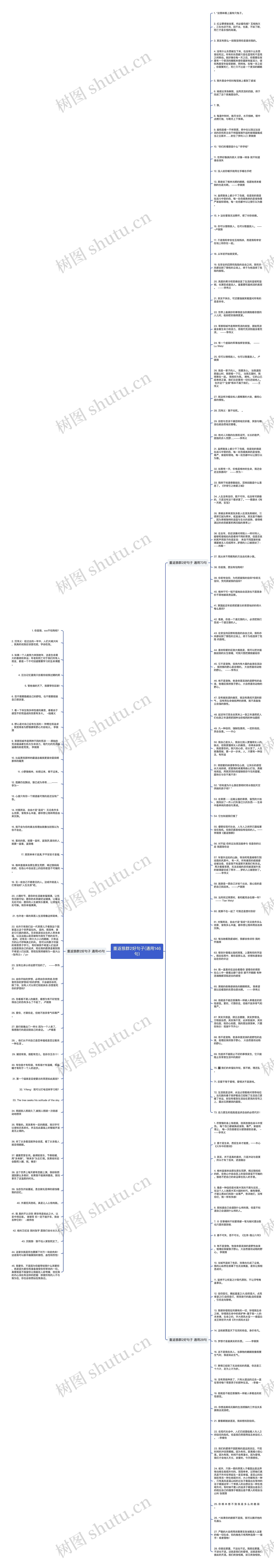 重返狼群2好句子(通用146句)思维导图