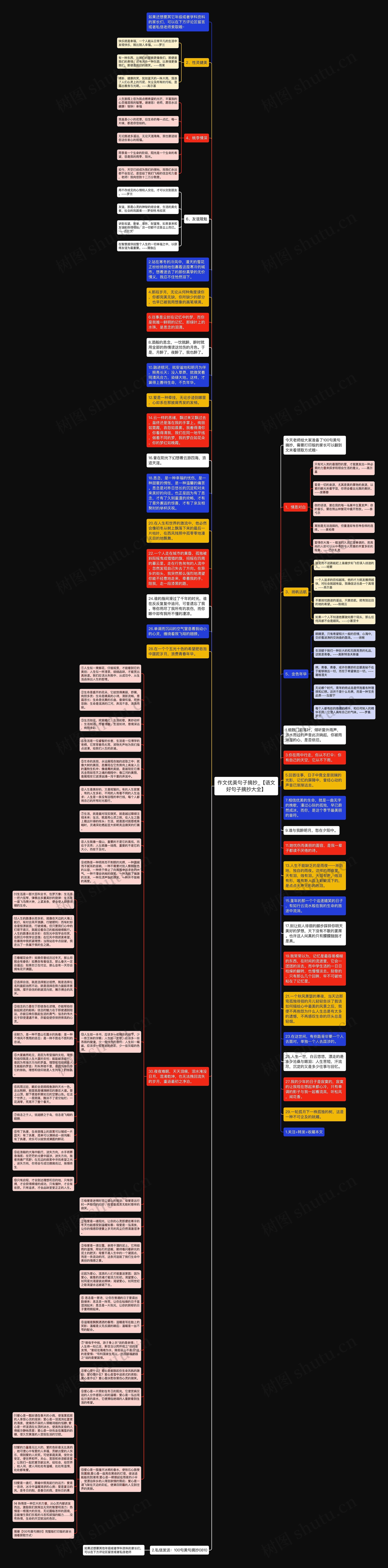 作文优美句子摘抄_【语文好句子摘抄大全】思维导图