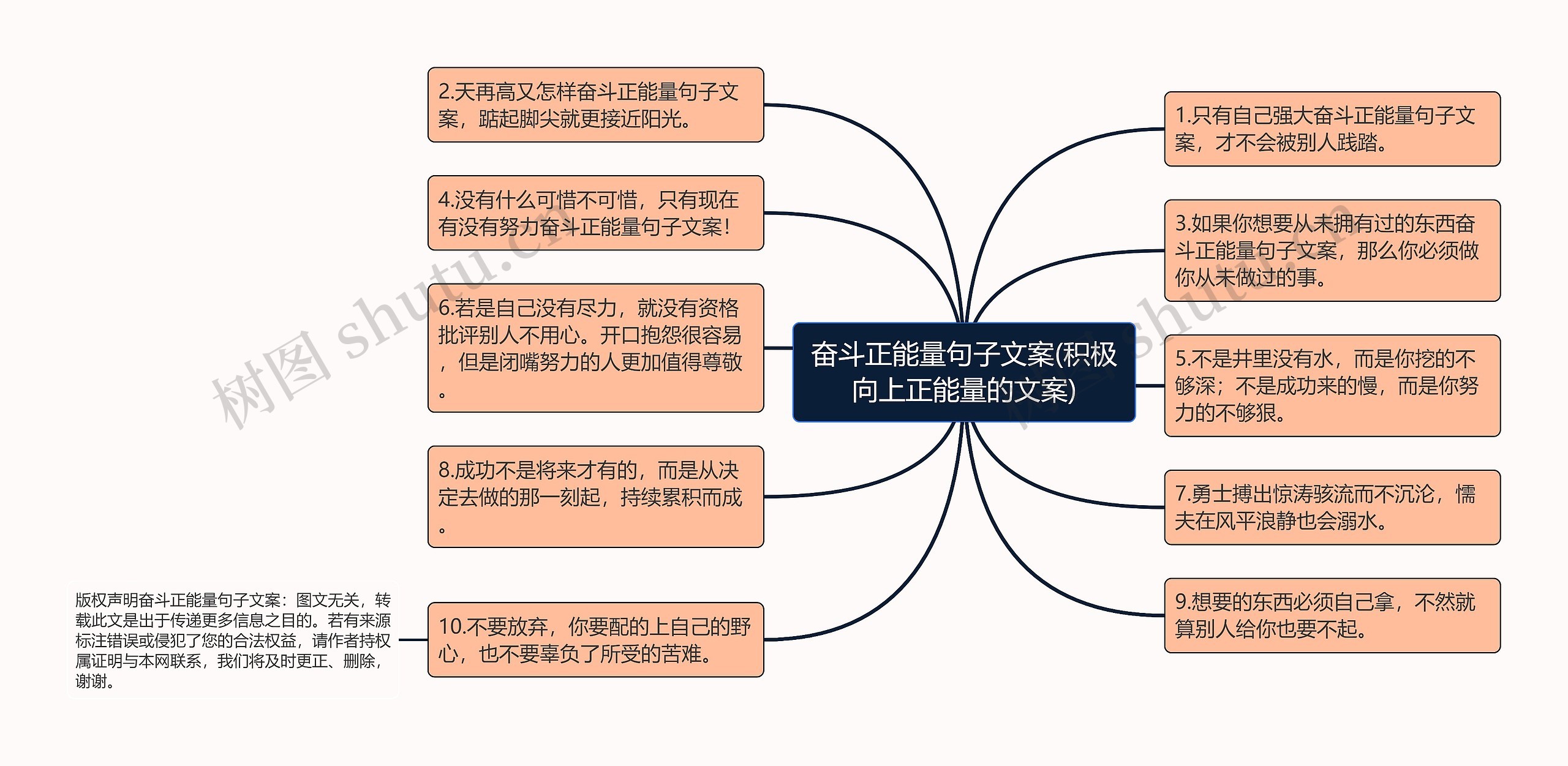 奋斗正能量句子文案(积极向上正能量的文案)