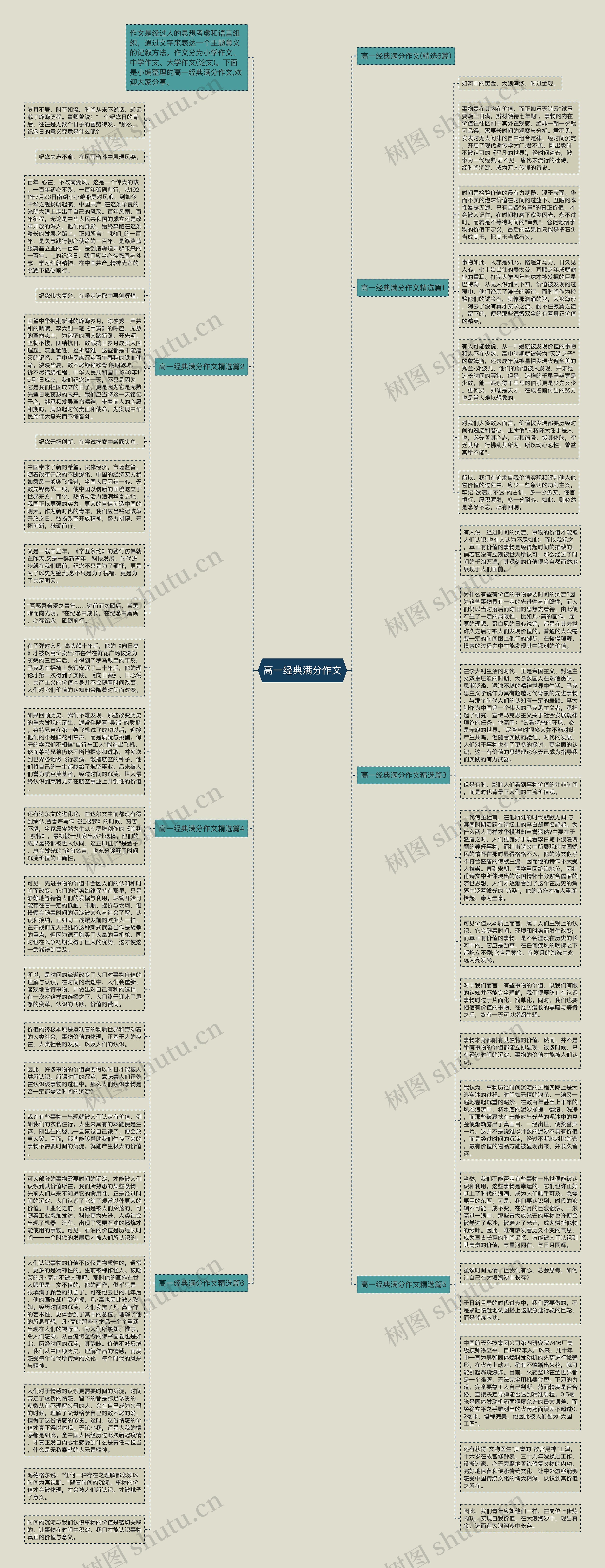 高一经典满分作文思维导图