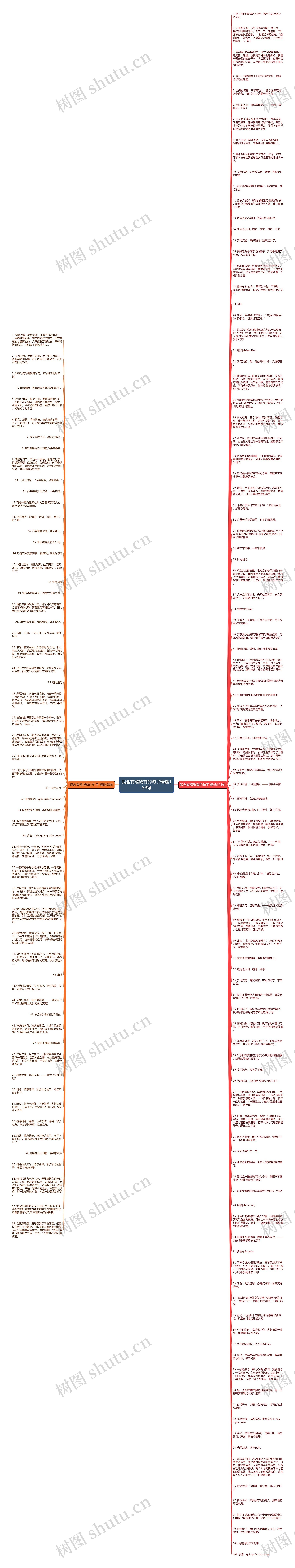 跟含有缱绻有的句子精选159句思维导图