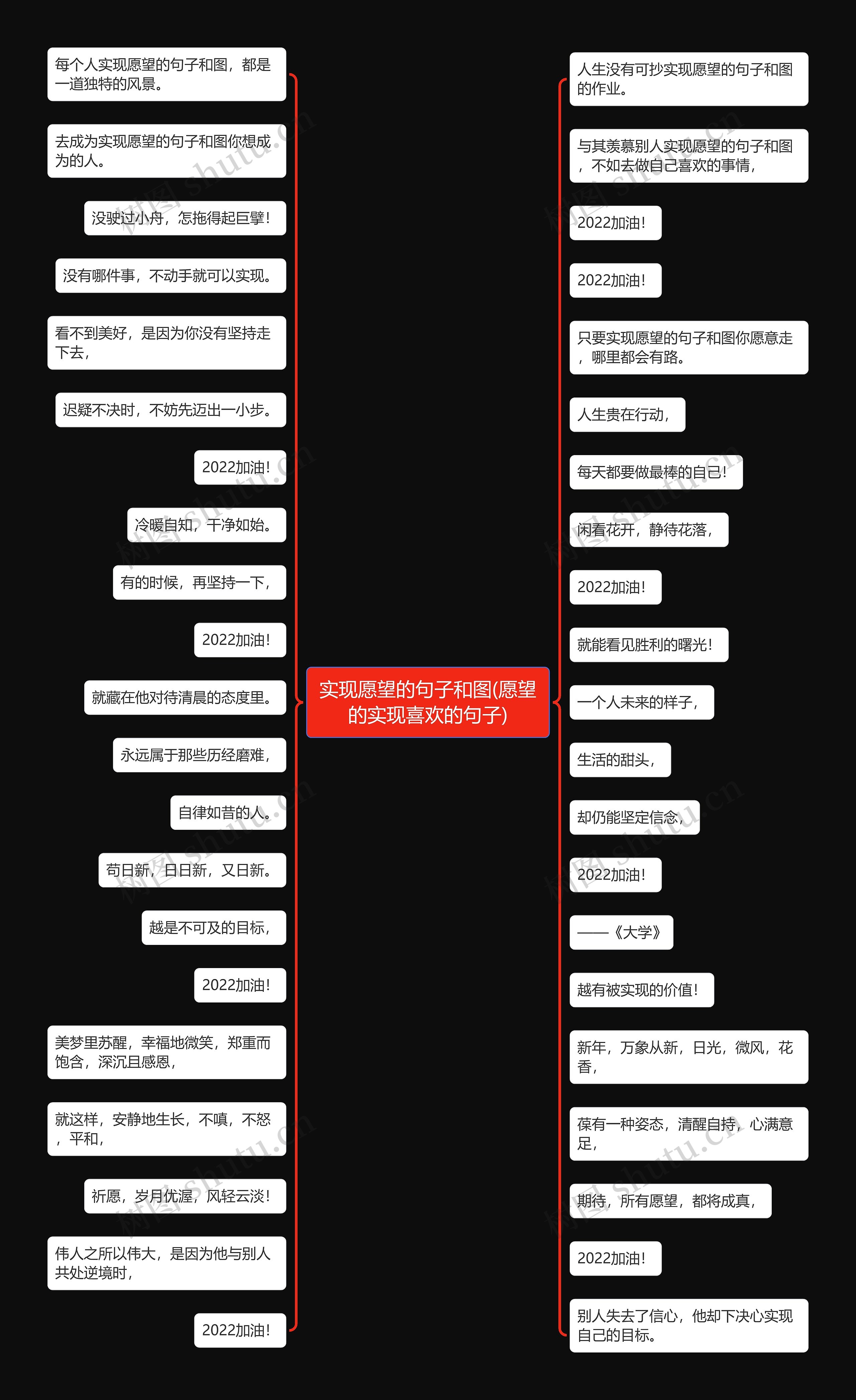 实现愿望的句子和图(愿望的实现喜欢的句子)思维导图