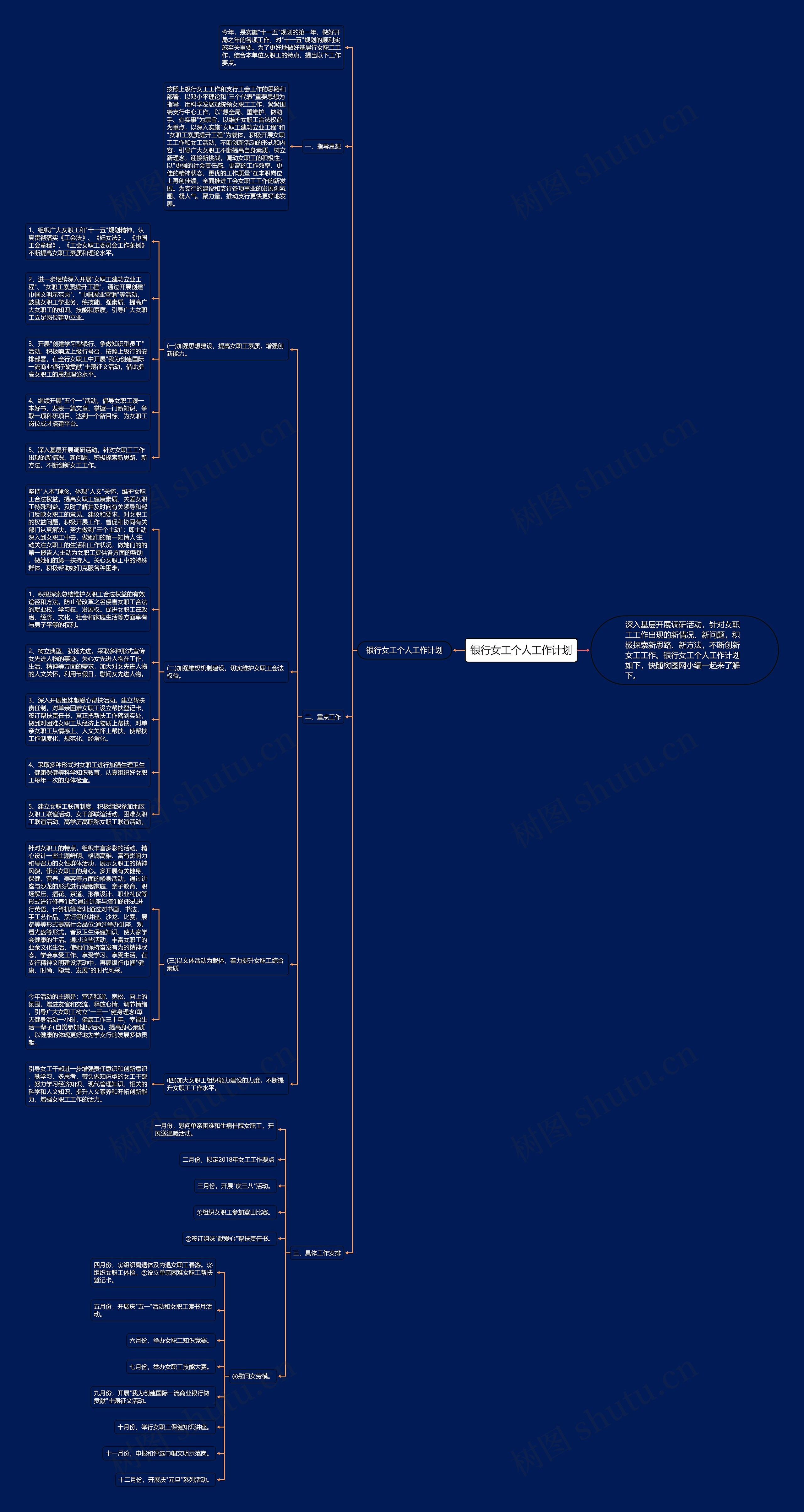 银行女工个人工作计划思维导图
