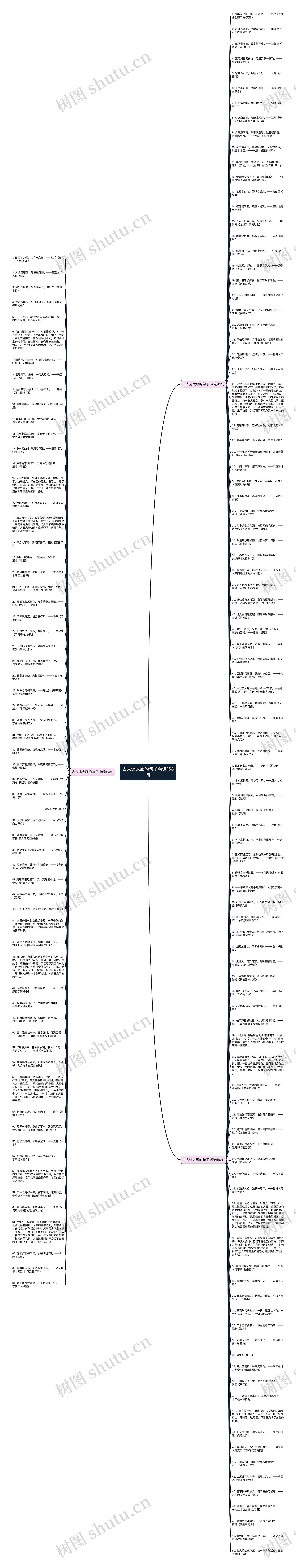 古人述大雁的句子精选163句思维导图