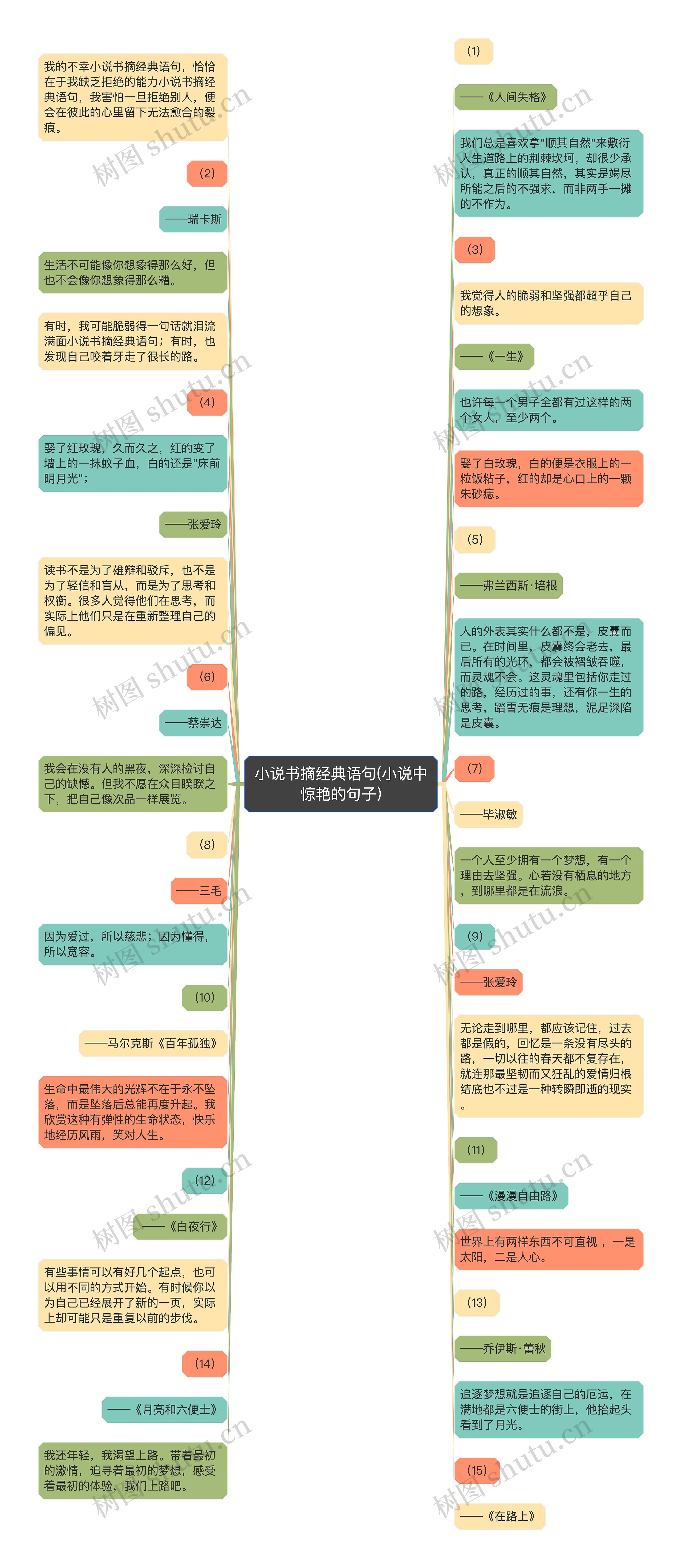 小说书摘经典语句(小说中惊艳的句子)思维导图