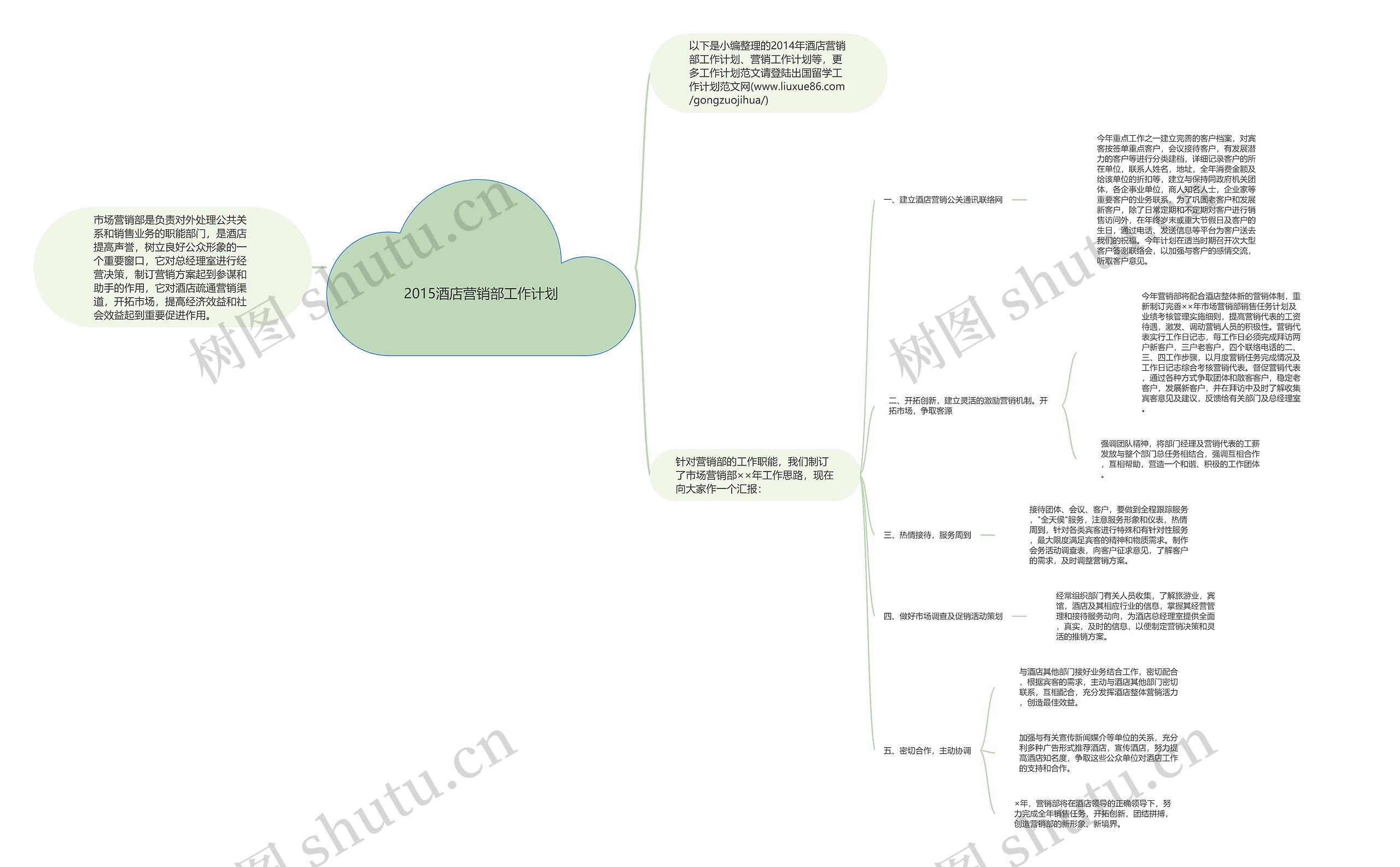 2015酒店营销部工作计划思维导图