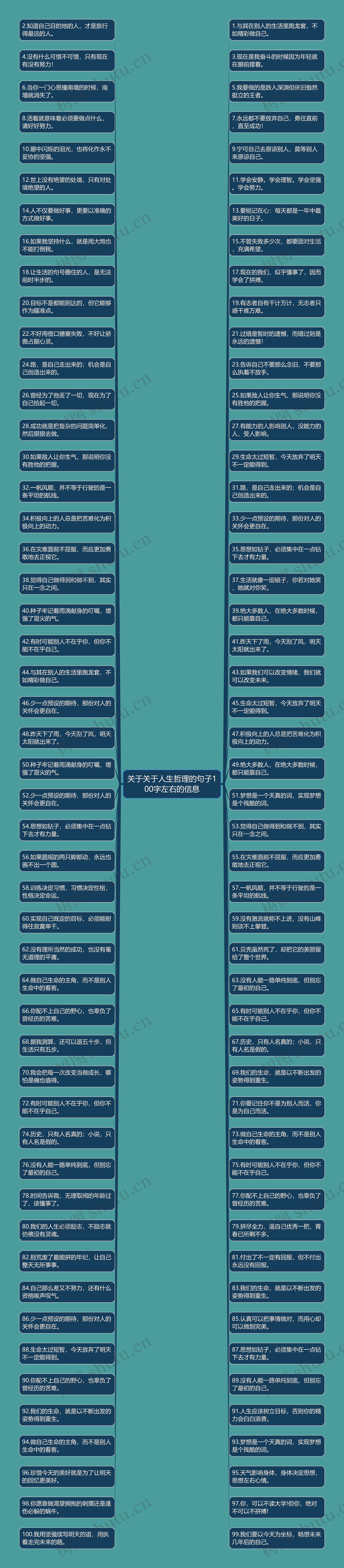 关于关于人生哲理的句子100字左右的信息思维导图