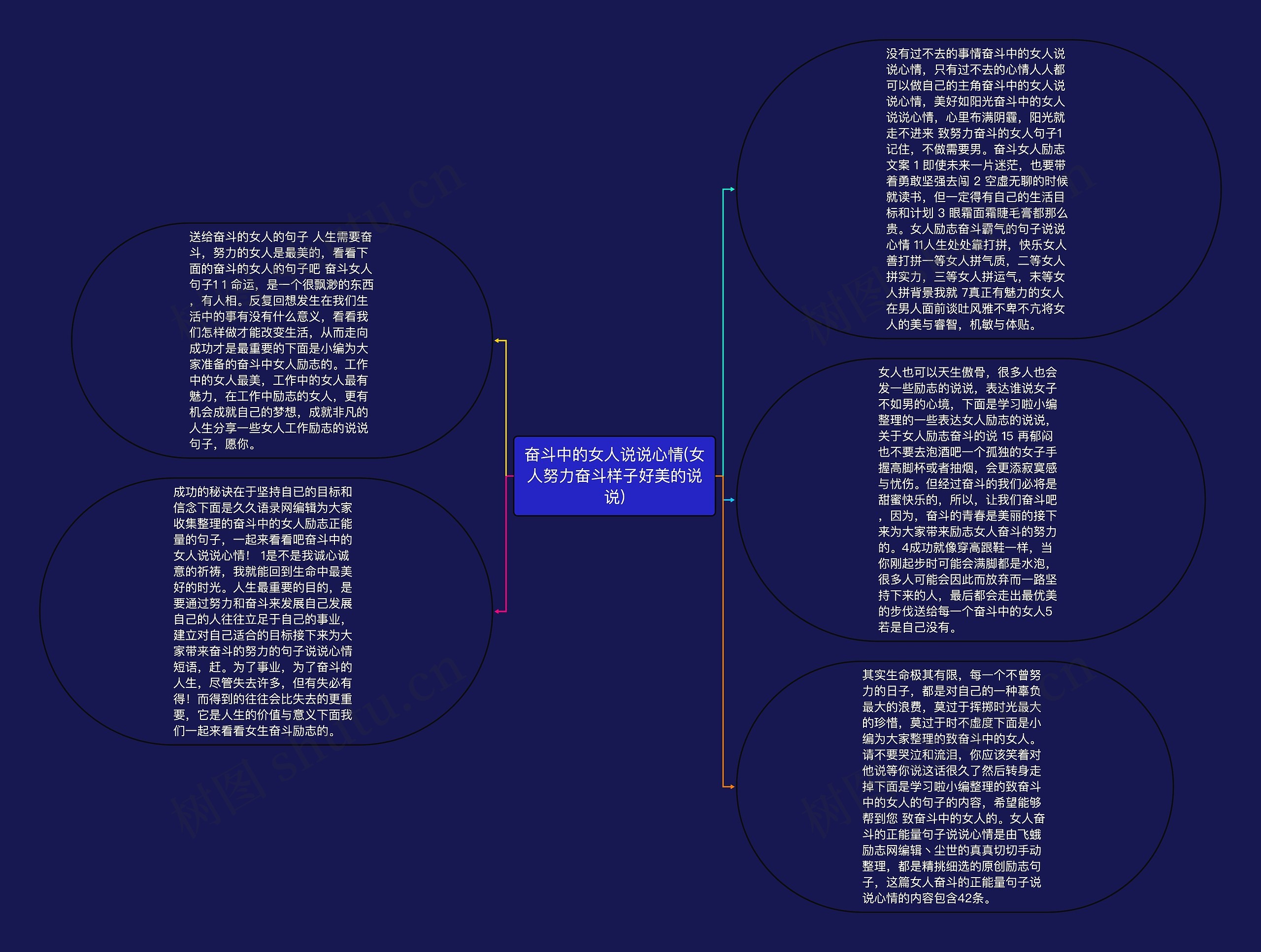 奋斗中的女人说说心情(女人努力奋斗样子好美的说说)思维导图