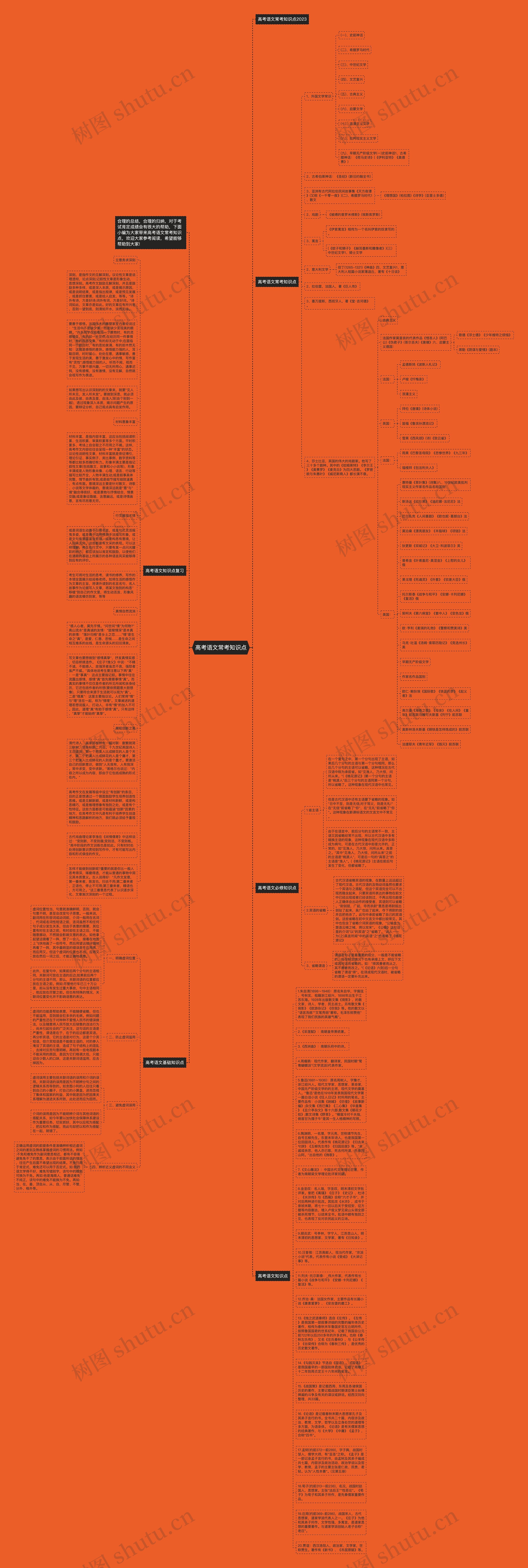 高考语文常考知识点思维导图