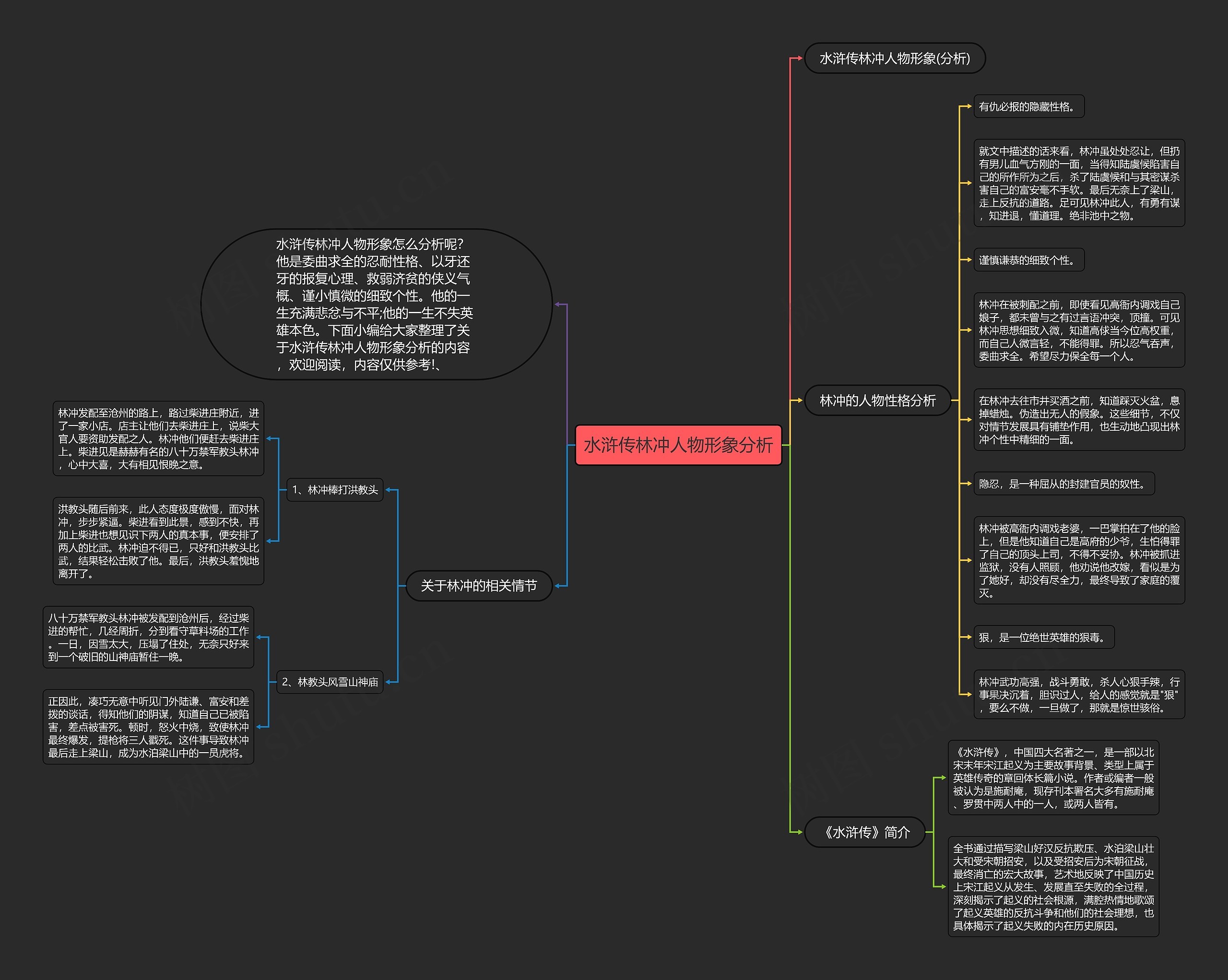 林冲与其他人物关系图图片