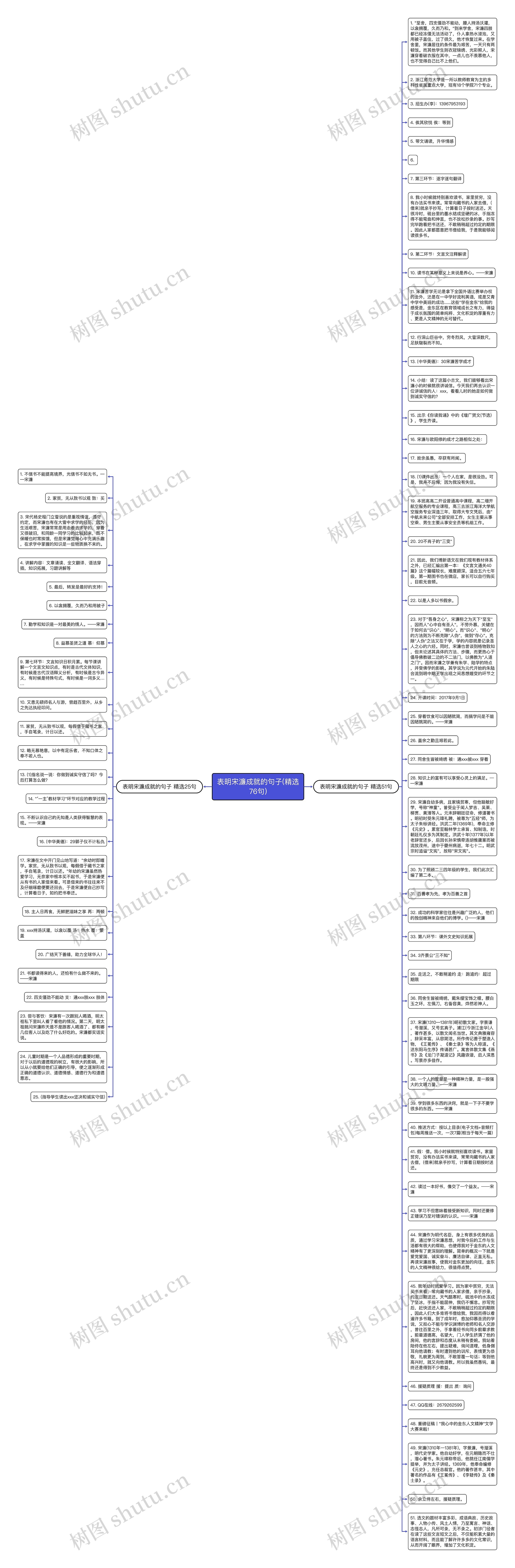表明宋濂成就的句子(精选76句)思维导图