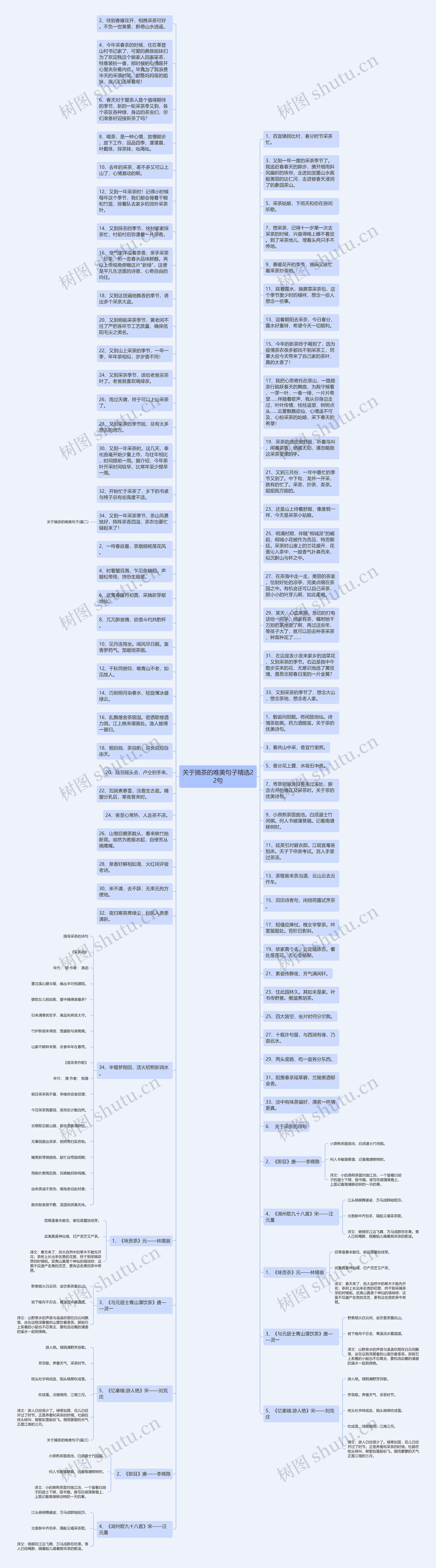 关于摘茶的唯美句子精选22句思维导图