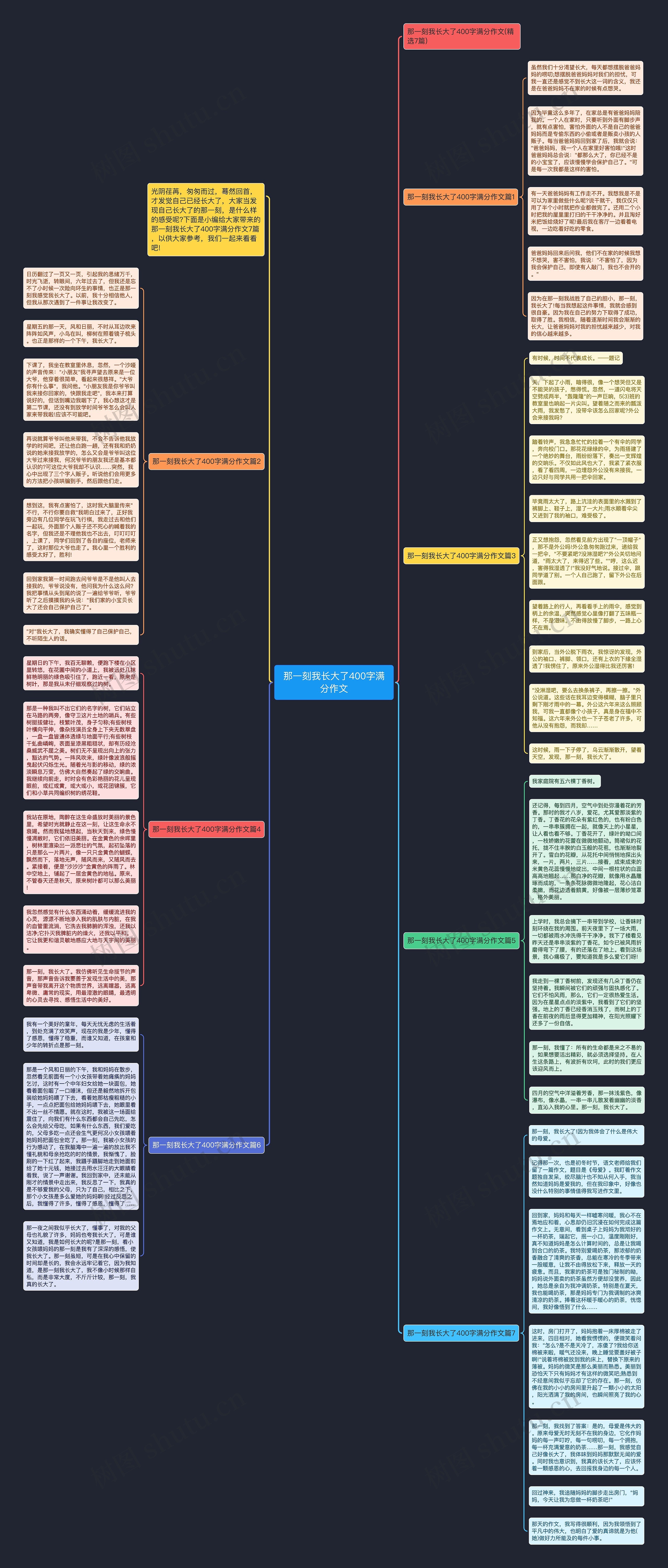 那一刻我长大了400字满分作文思维导图