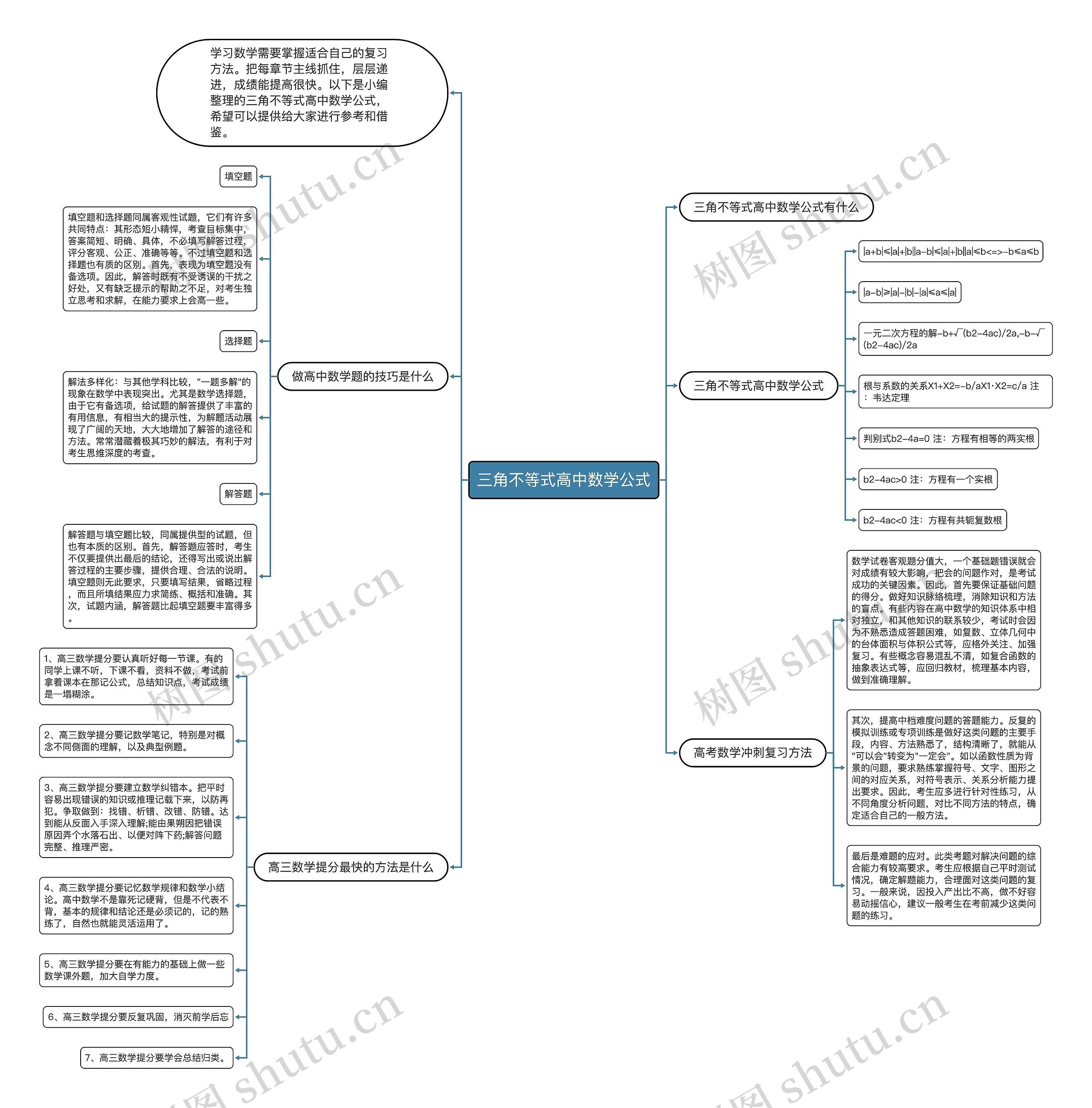 三角不等式高中数学公式 三角不等式高中数学公式