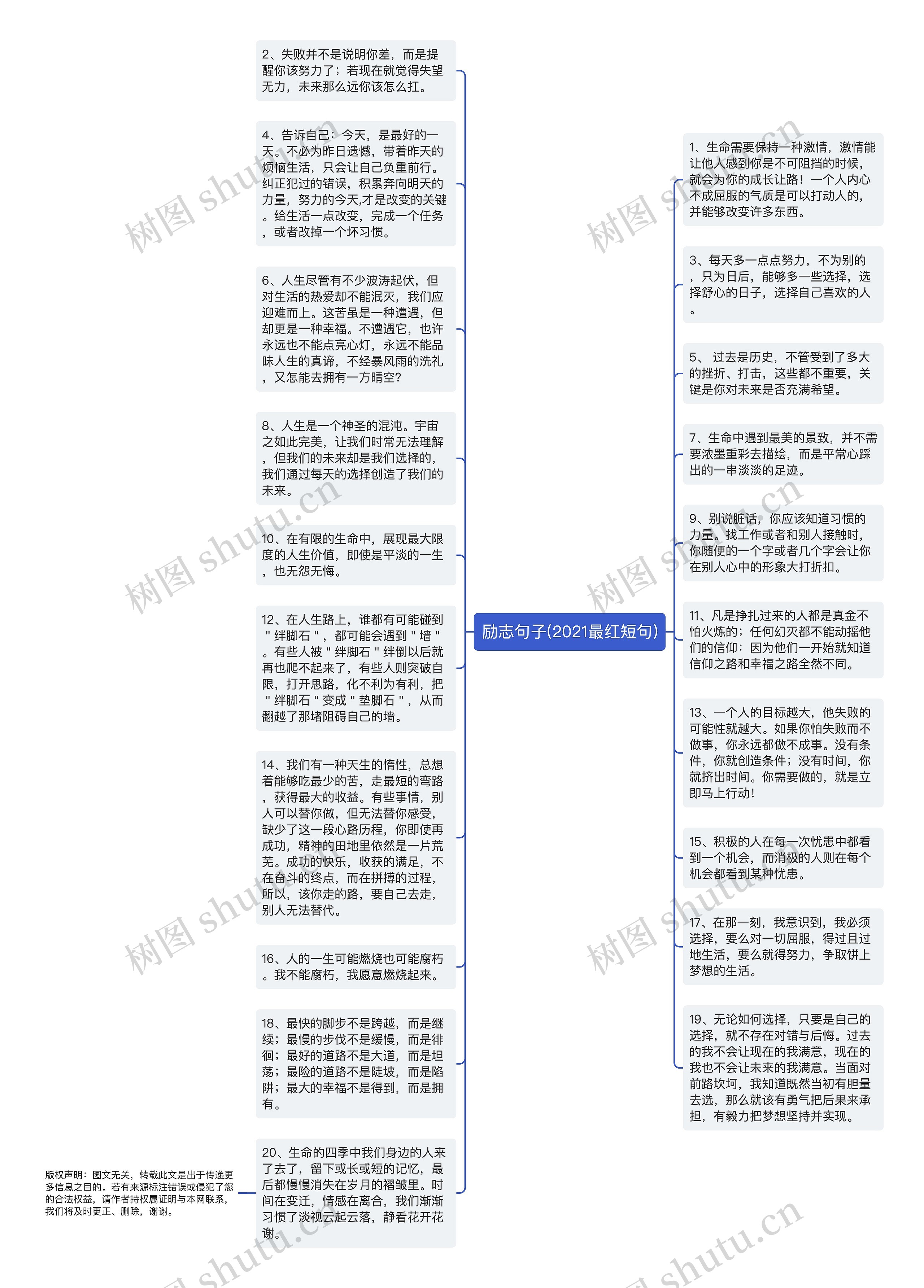 励志句子(2021最红短句)思维导图