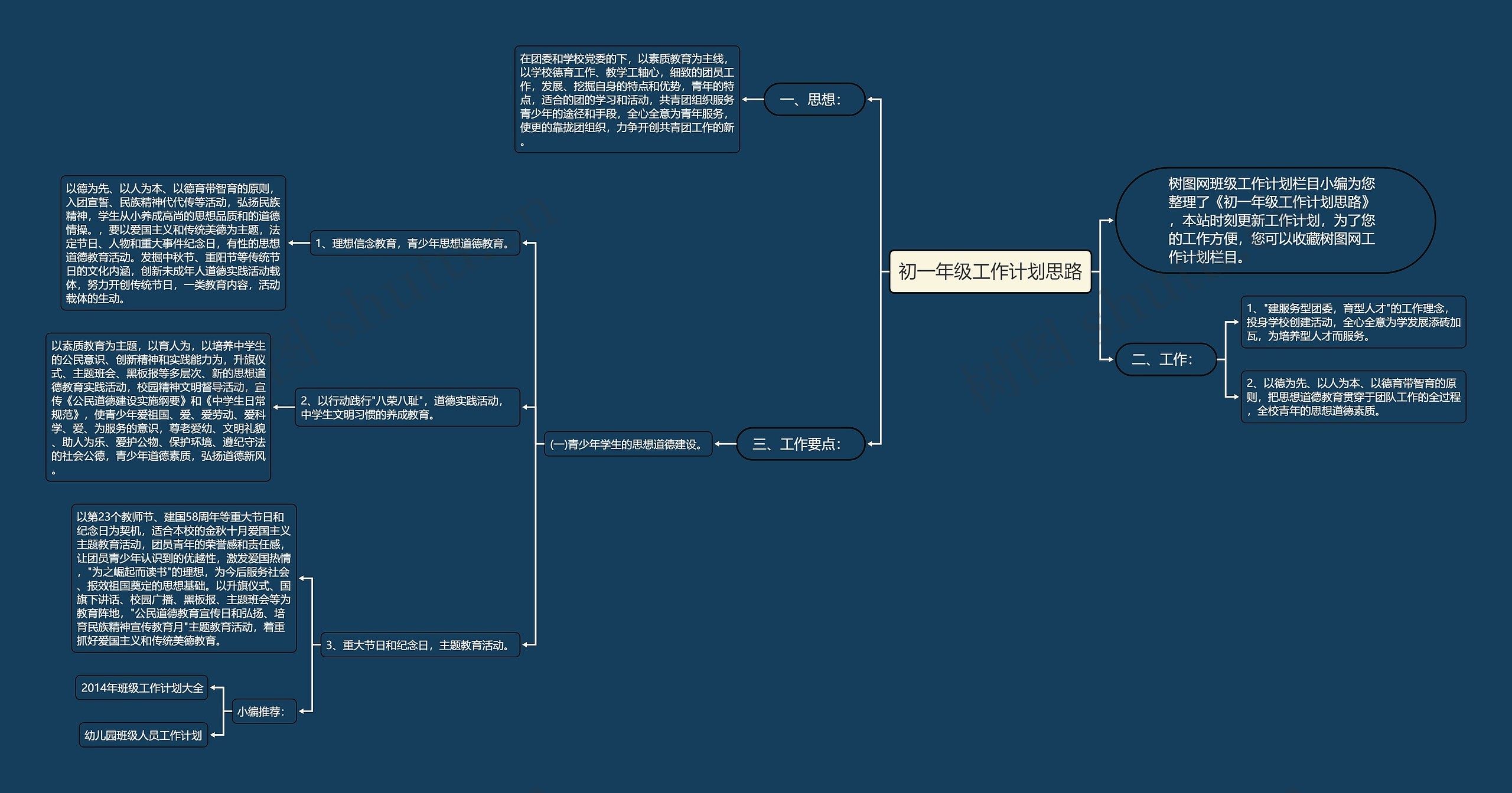 初一年级工作计划思路思维导图