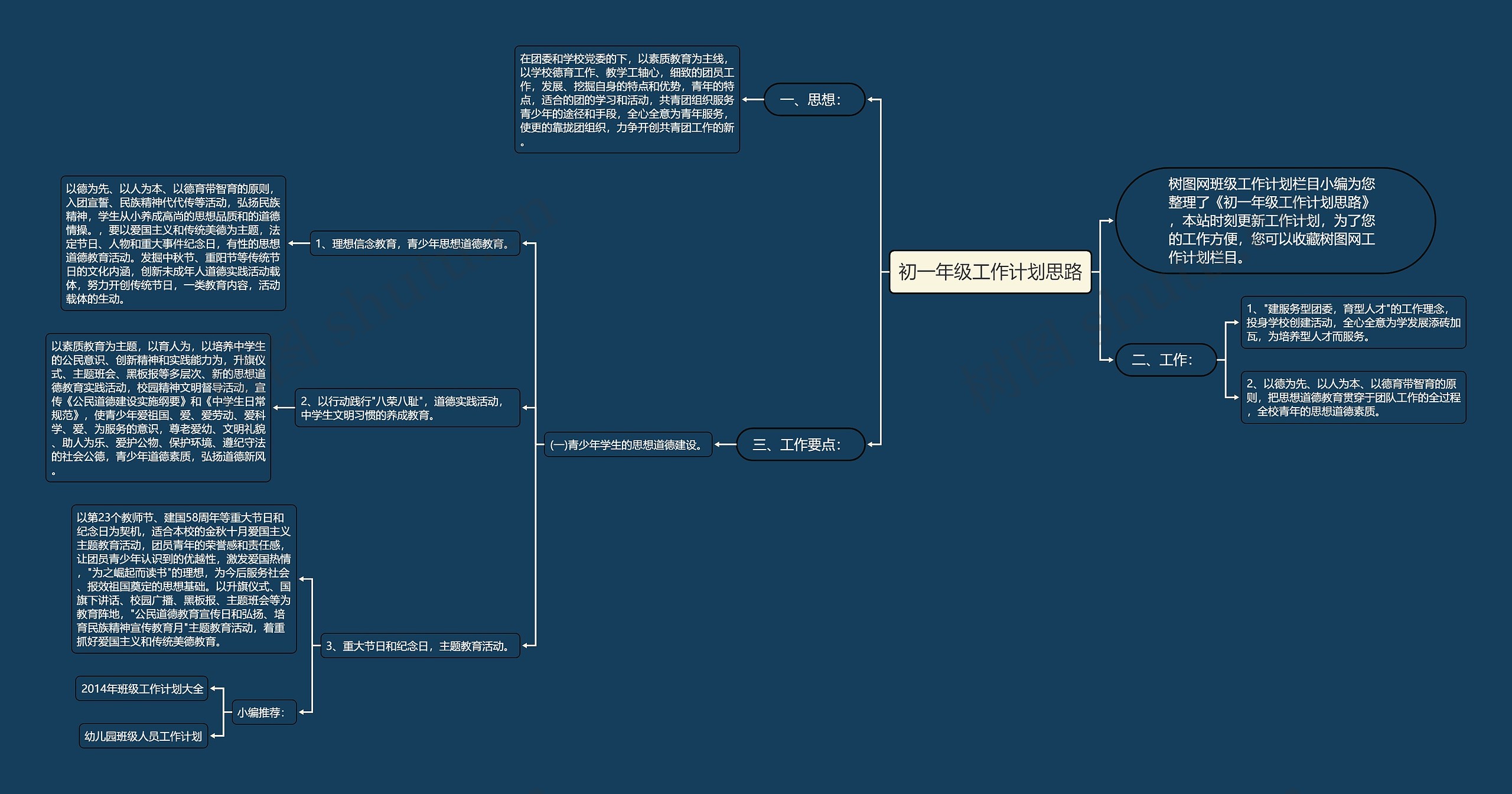 初一年级工作计划思路思维导图高清图 初一年级工作计划思路思维导图