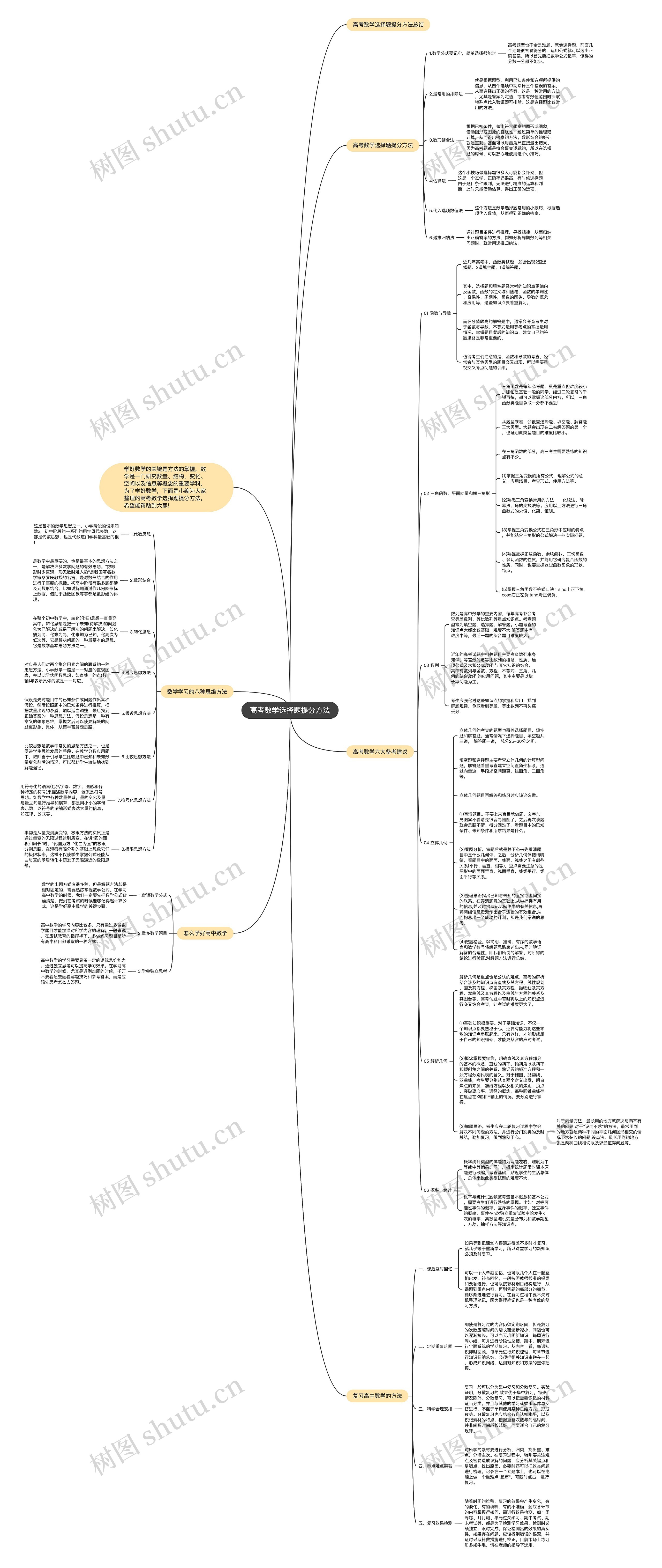高考数学选择题提分方法 高考数学选择题提分方法