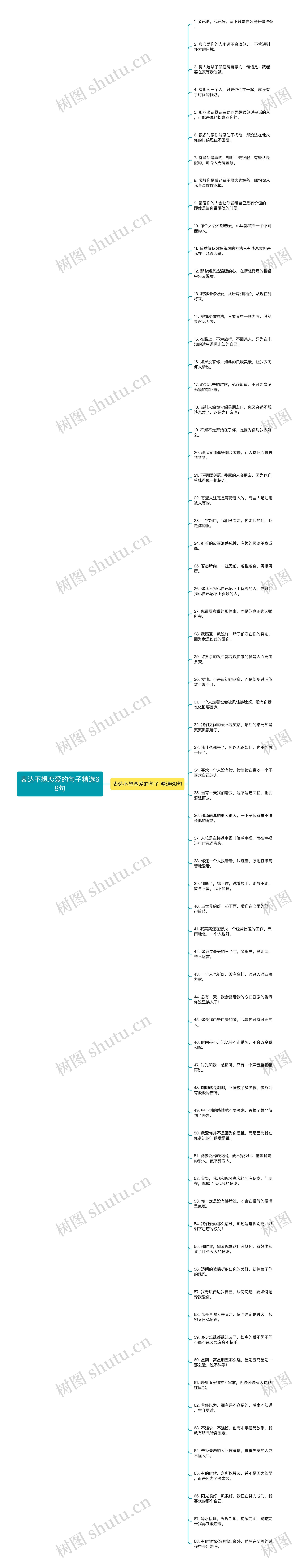 表达不想恋爱的句子精选68句