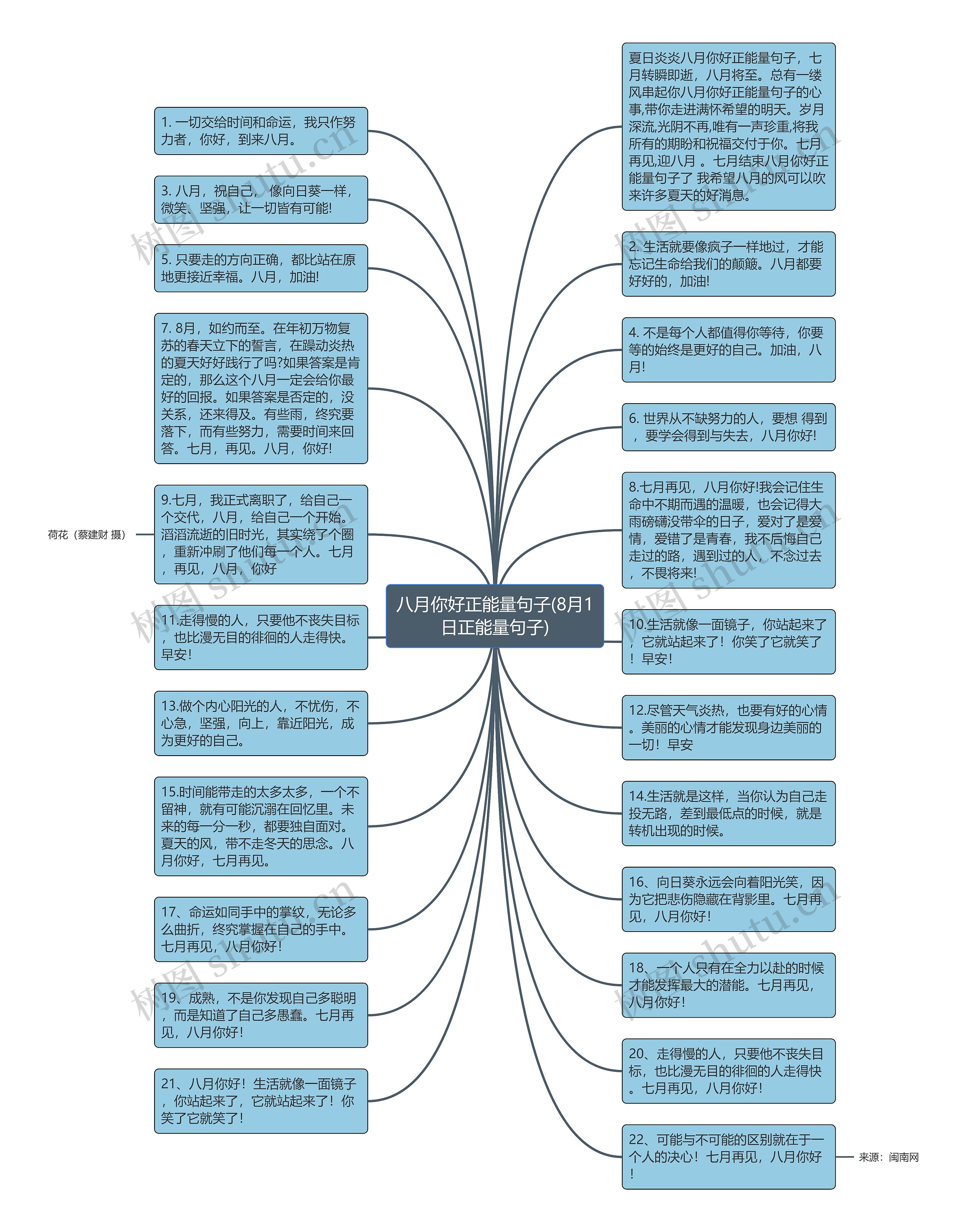 八月你好正能量句子(8月1日正能量句子)思维导图