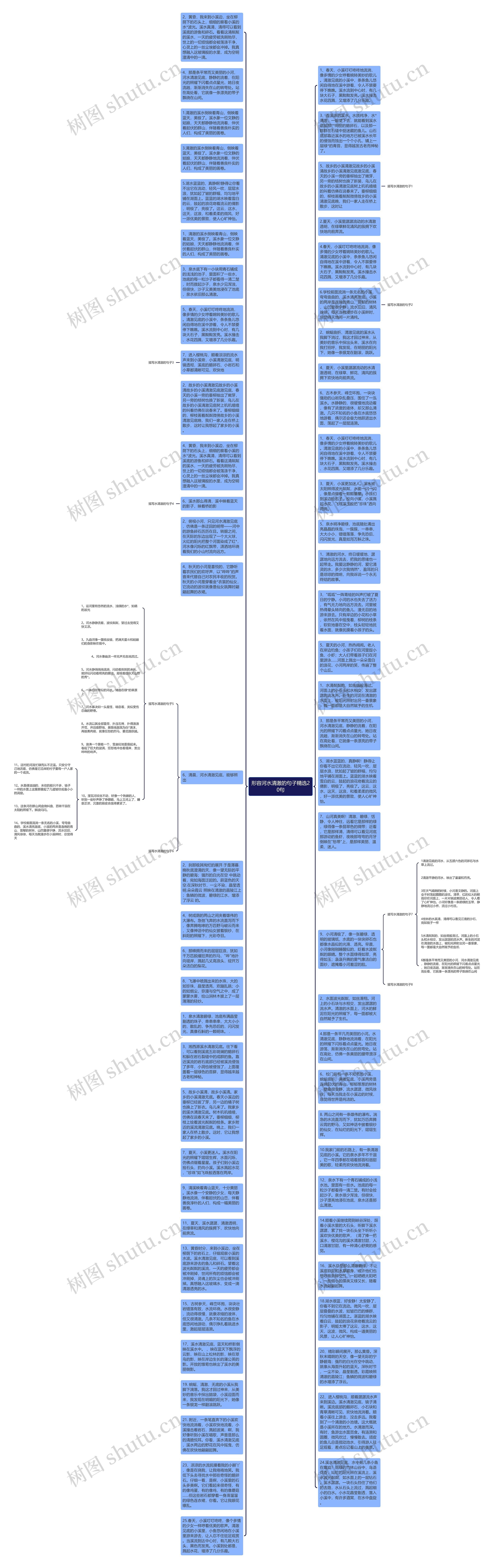 形容河水清澈的句子精选20句思维导图