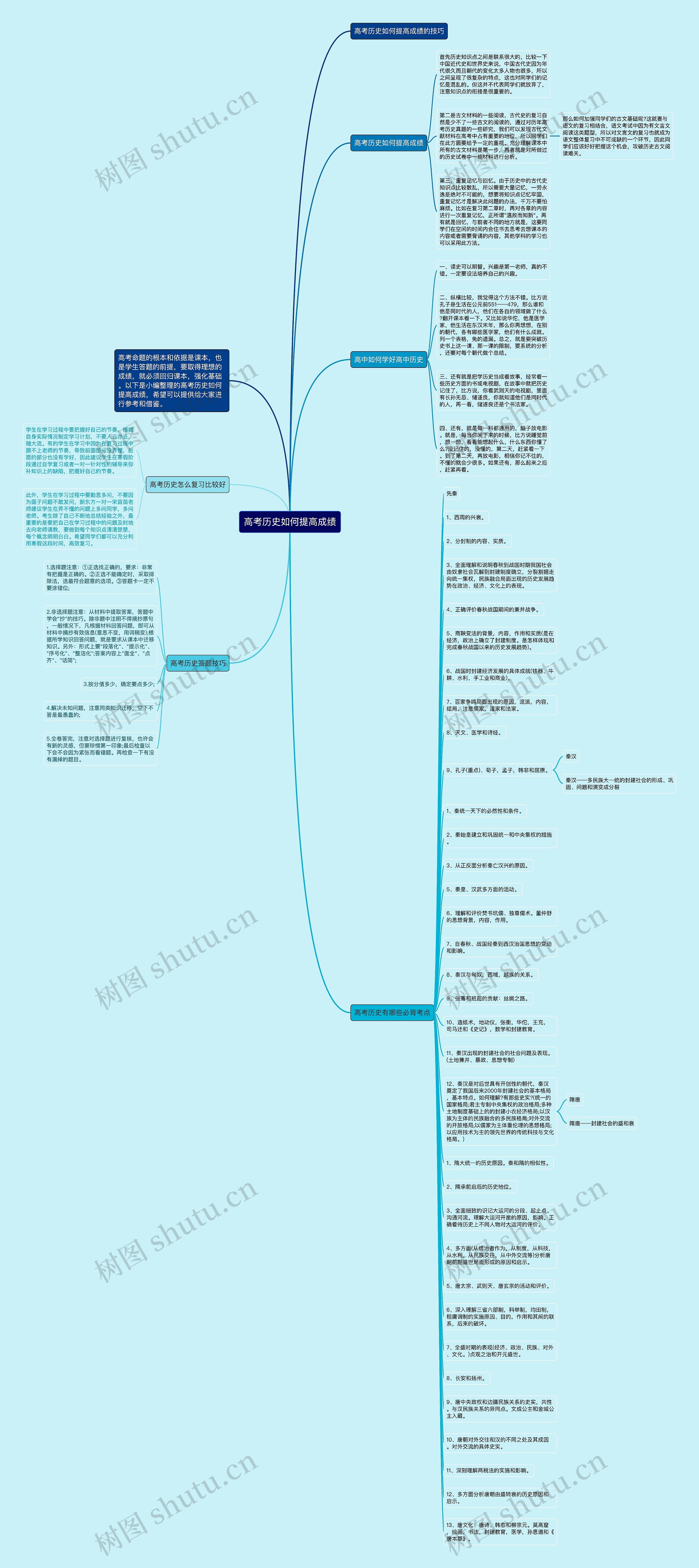 高考历史如何提高成绩思维导图