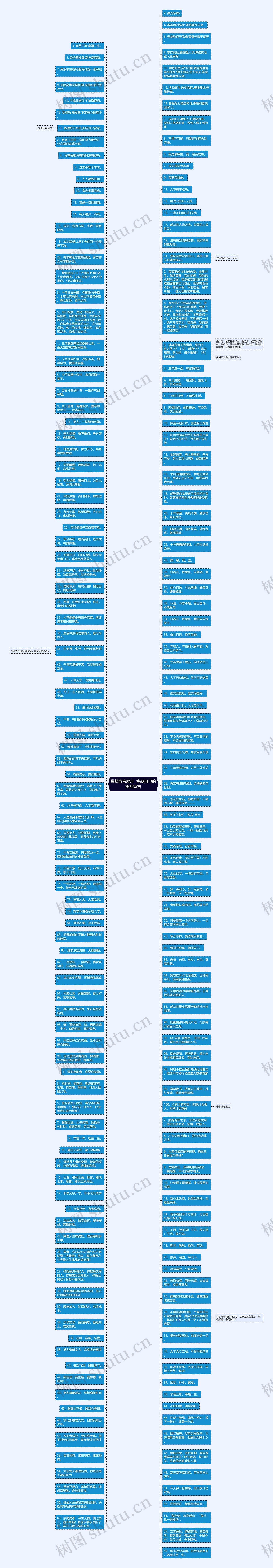 挑战宣言励志  挑战自己的挑战宣言思维导图