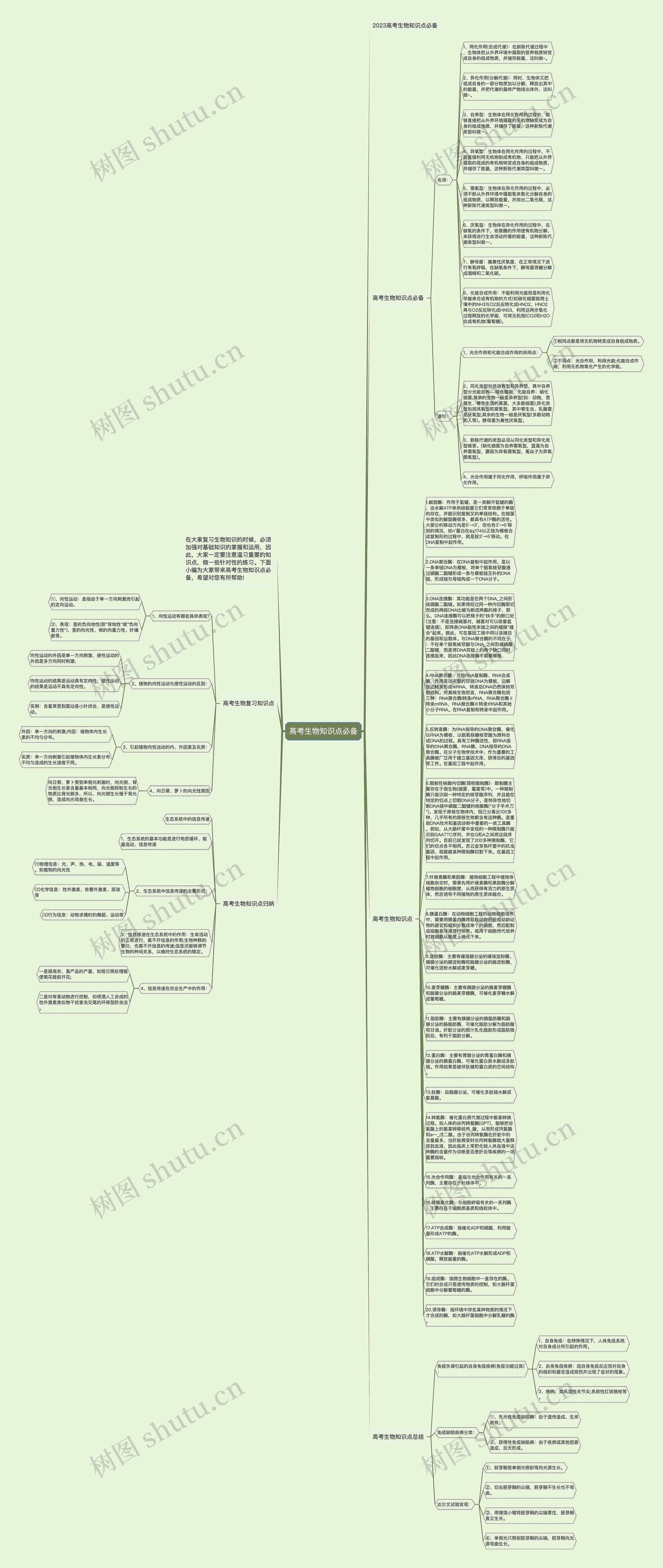 高考生物知识点必备思维导图